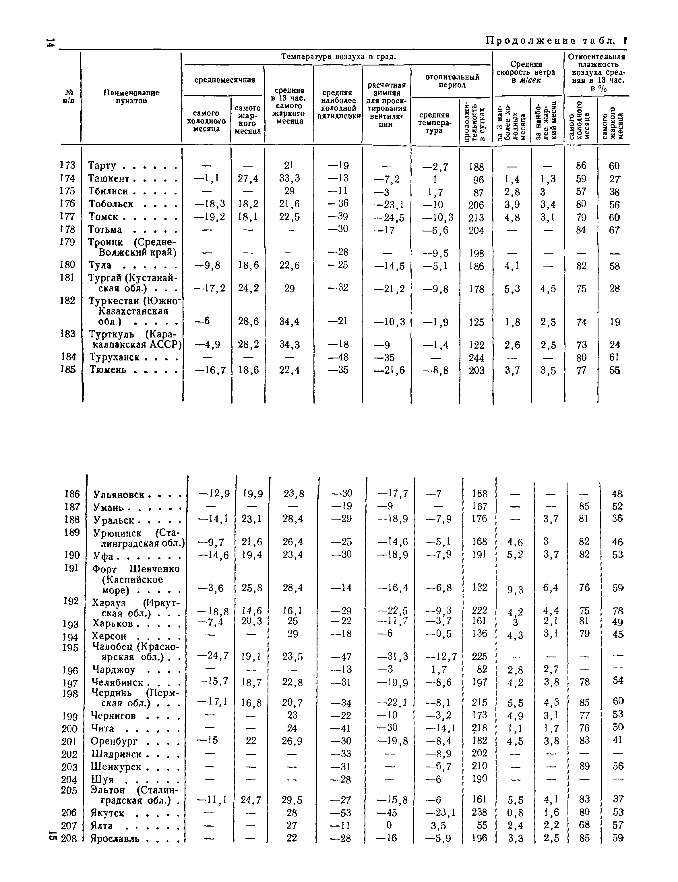 СН 7-57