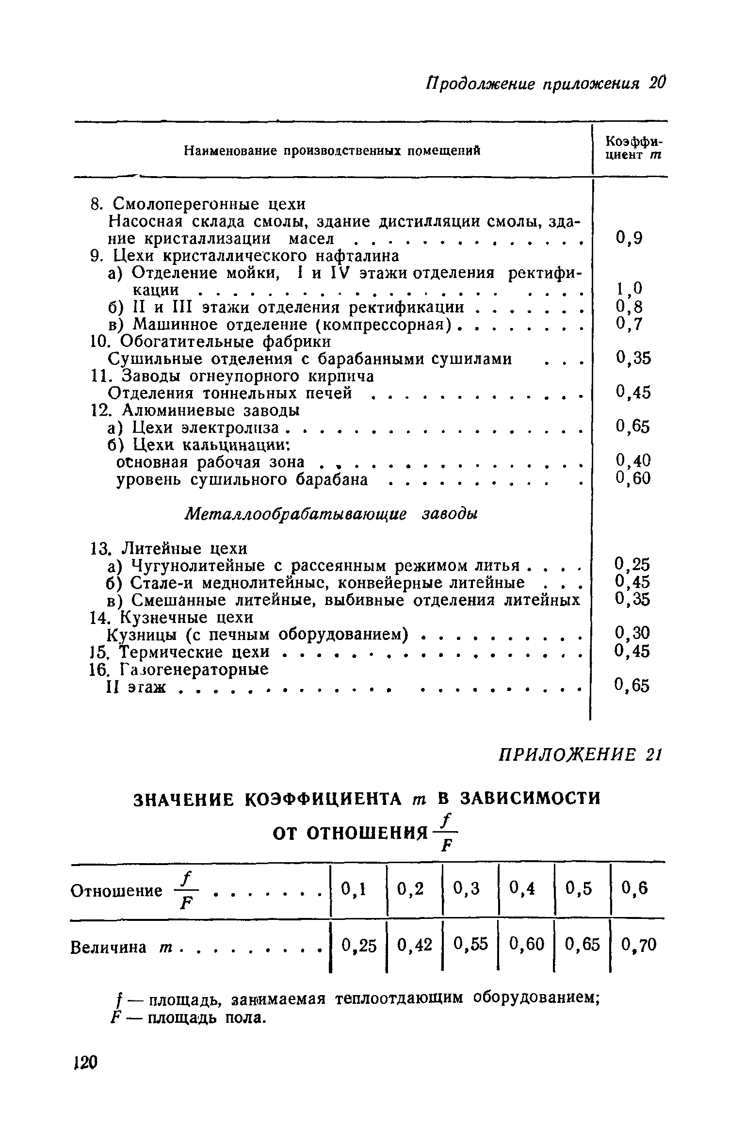 СН 7-57