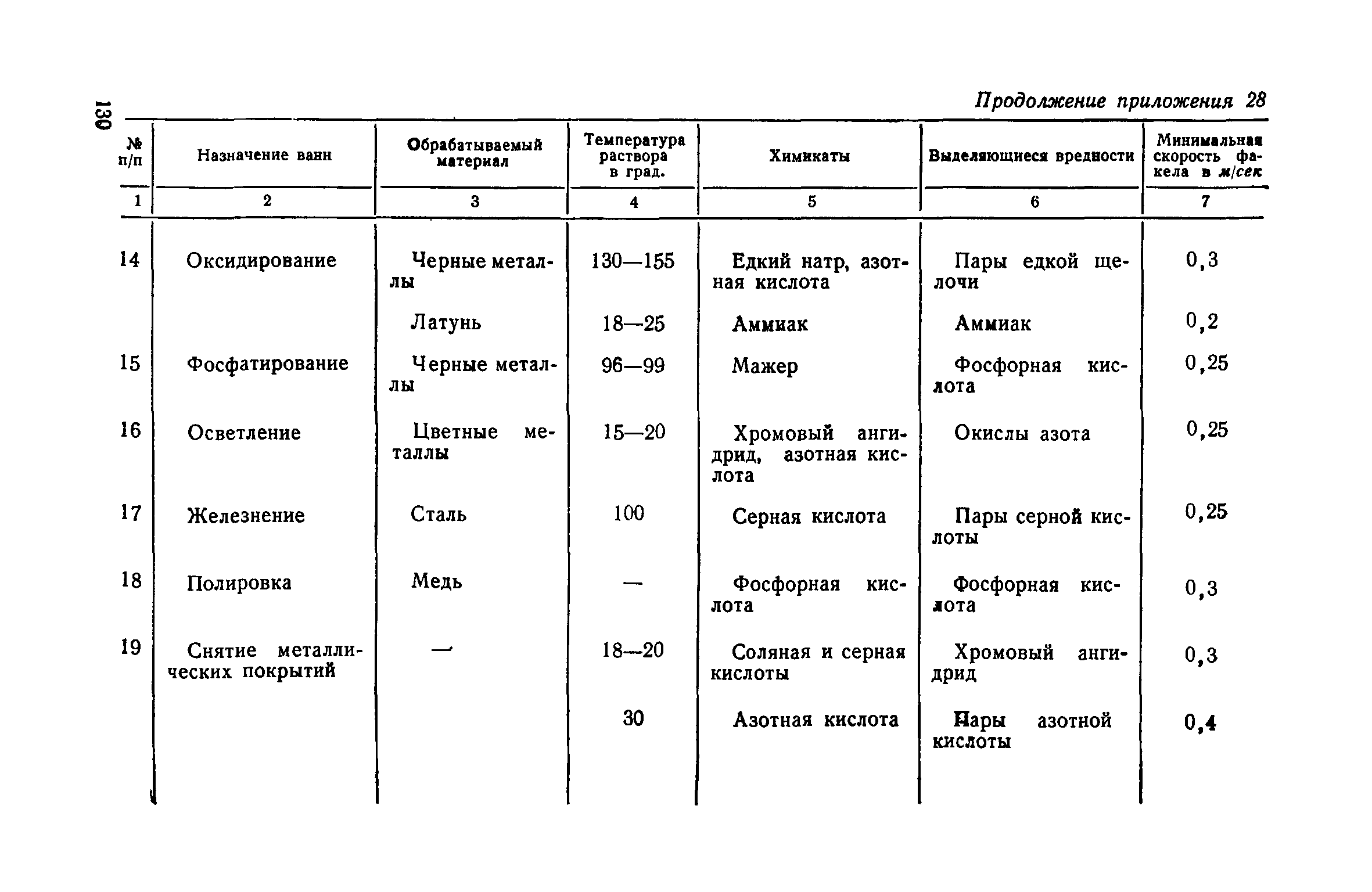 СН 7-57