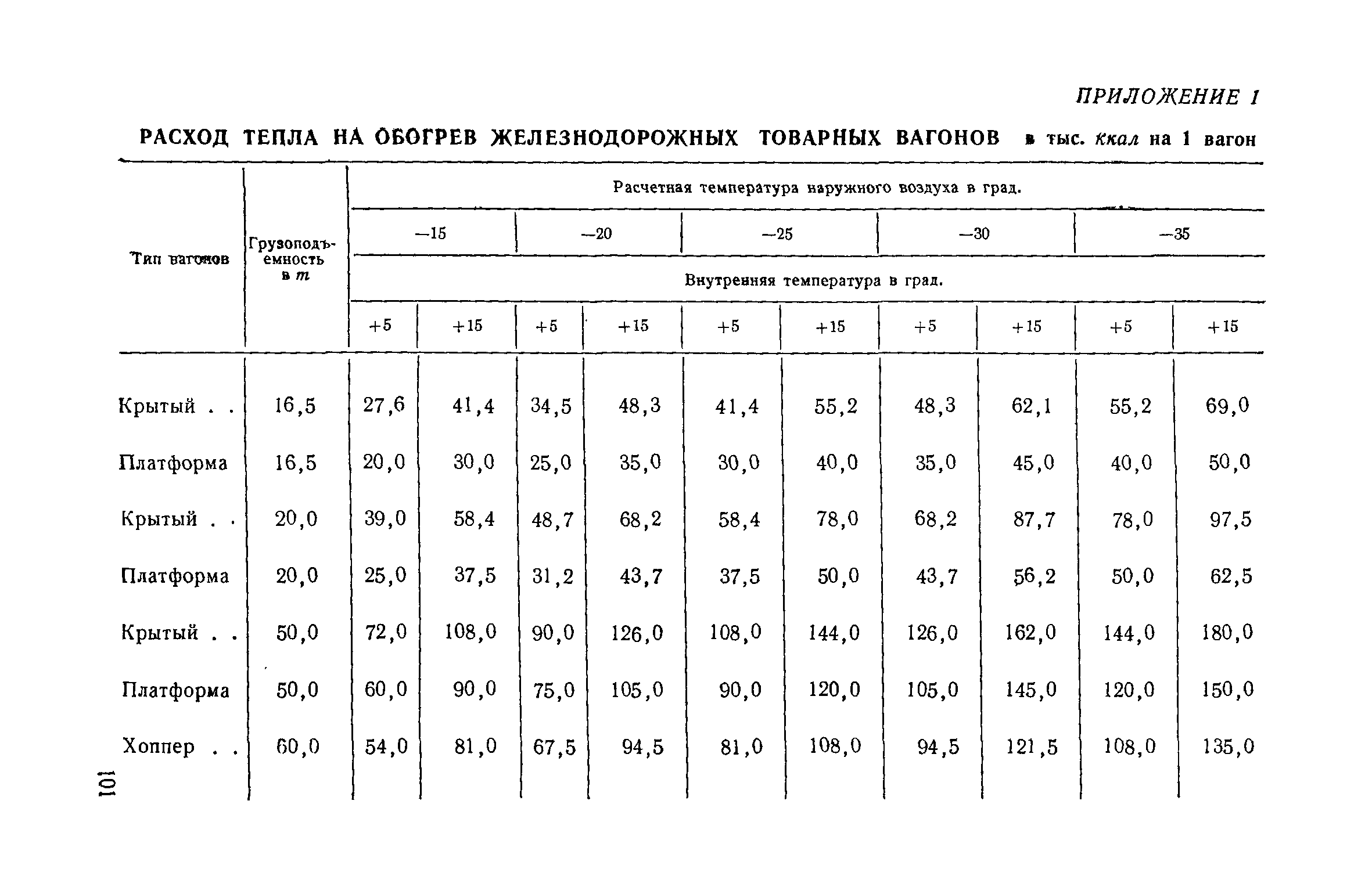 СН 7-57