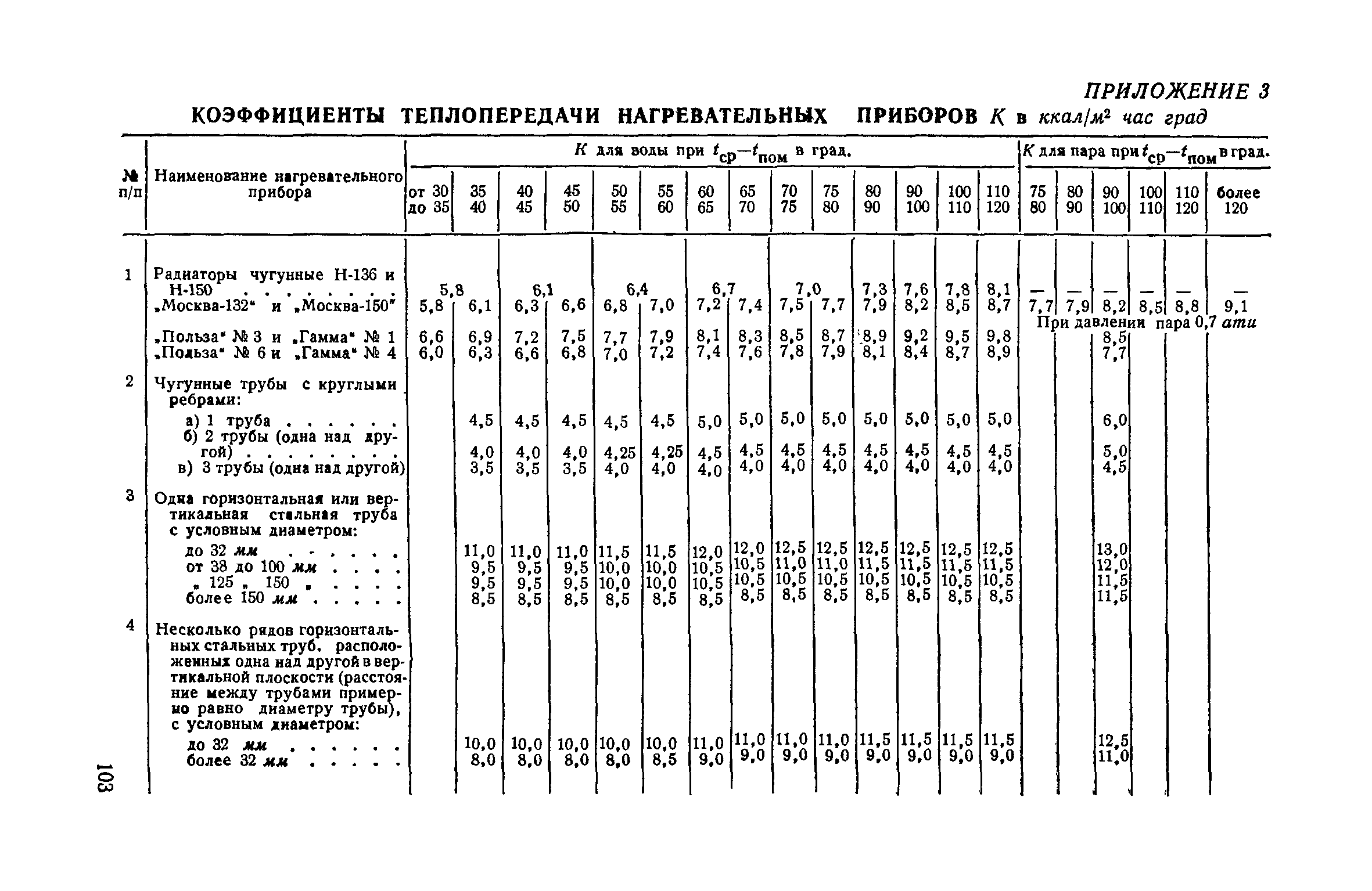 СН 7-57