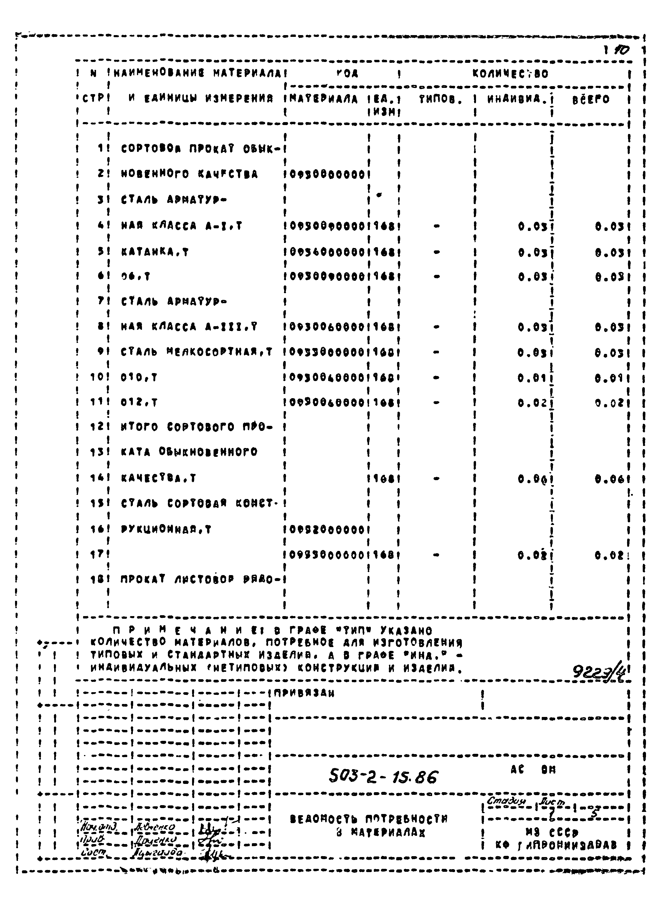 Типовой проект 503-2-15.86