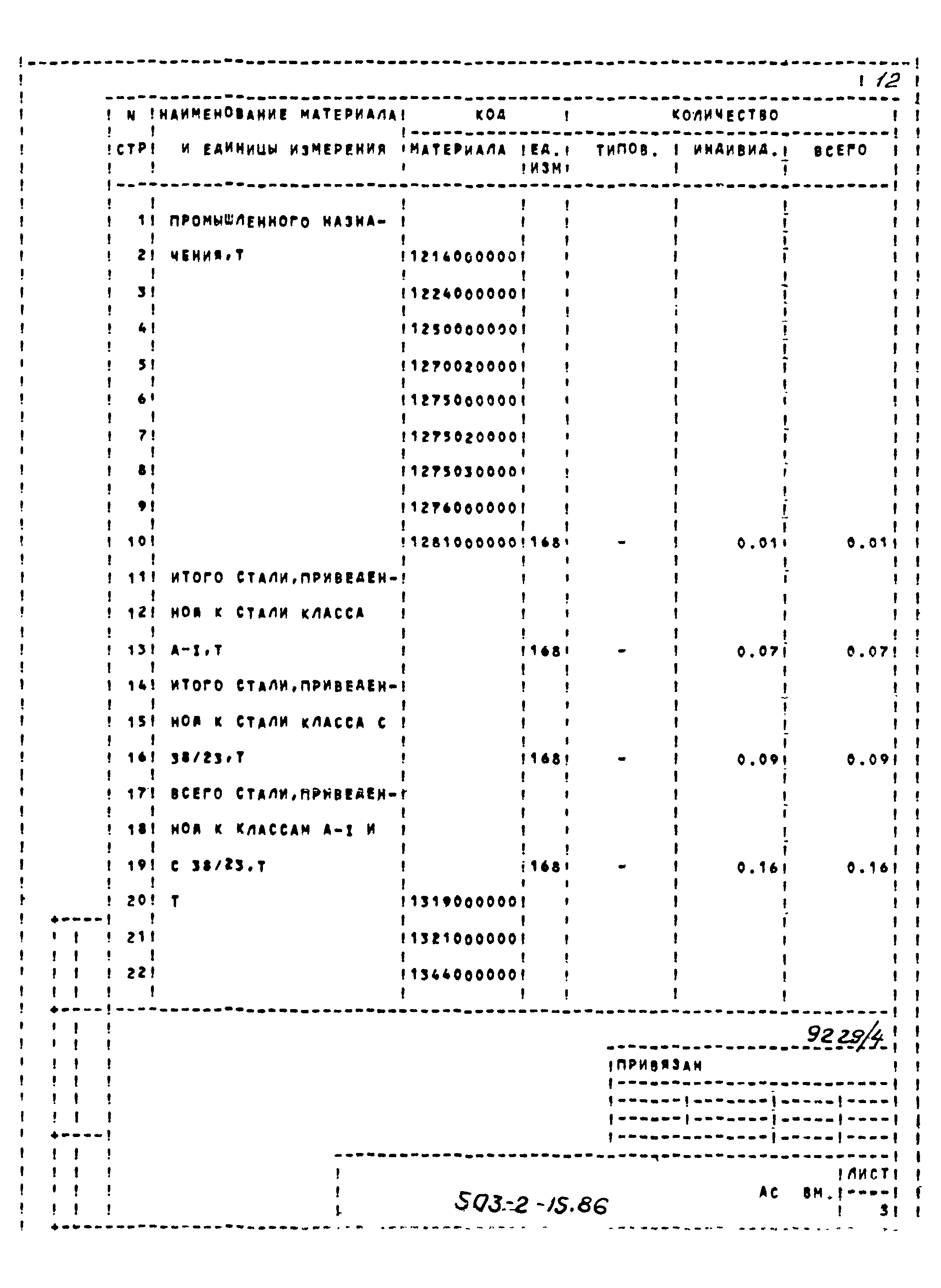 Типовой проект 503-2-15.86
