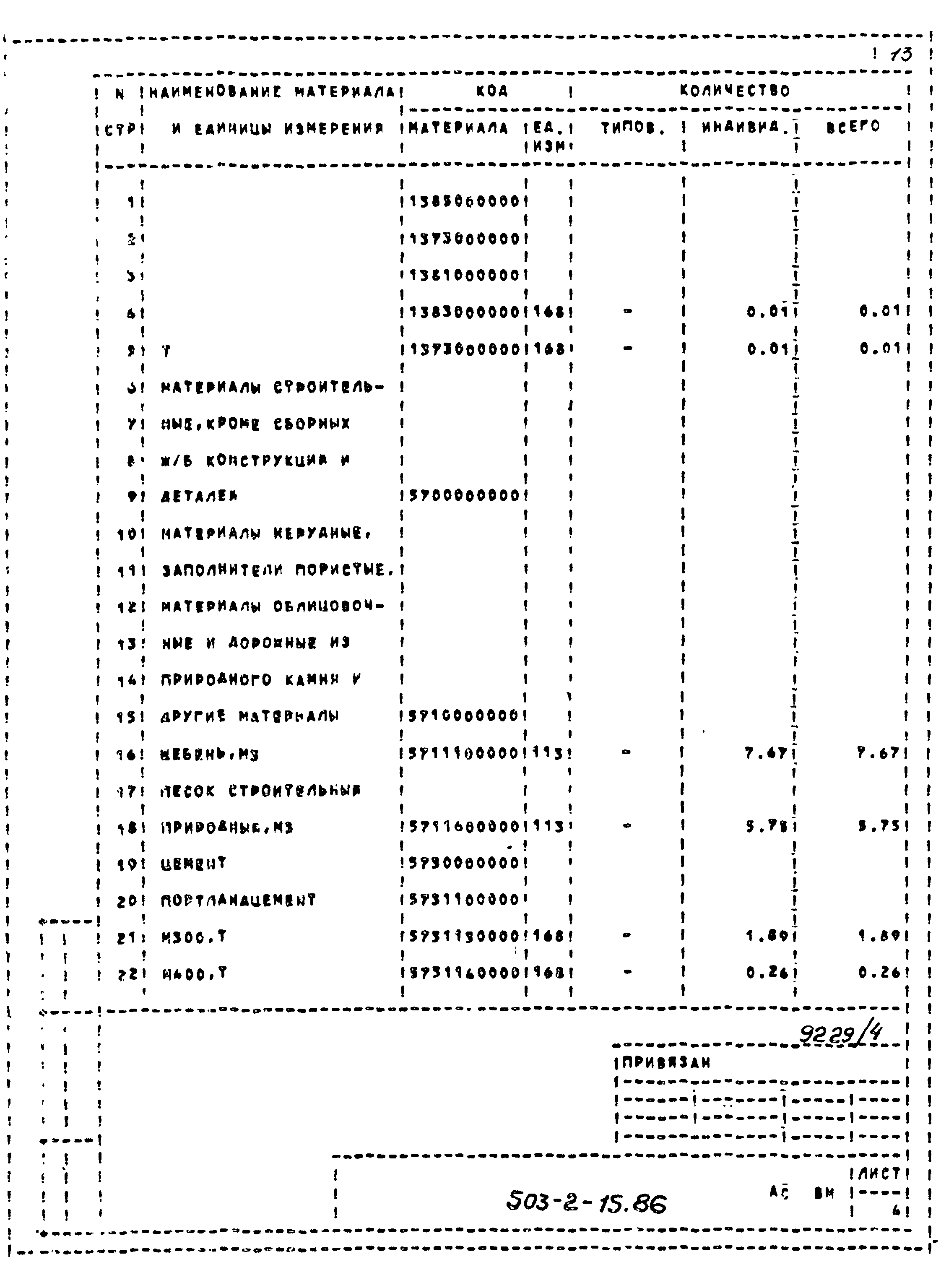 Типовой проект 503-2-15.86