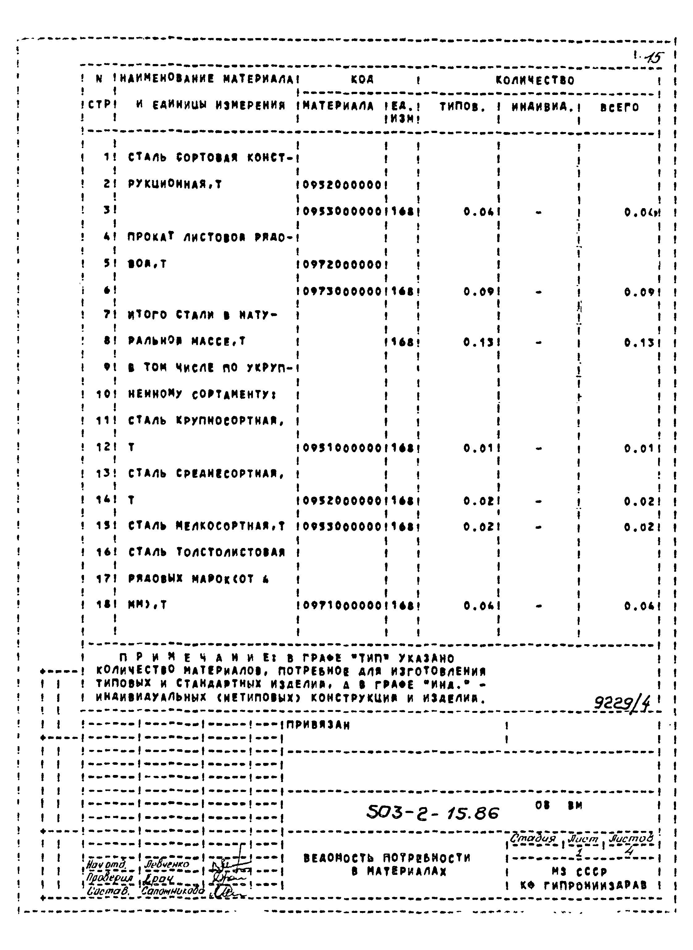 Типовой проект 503-2-15.86