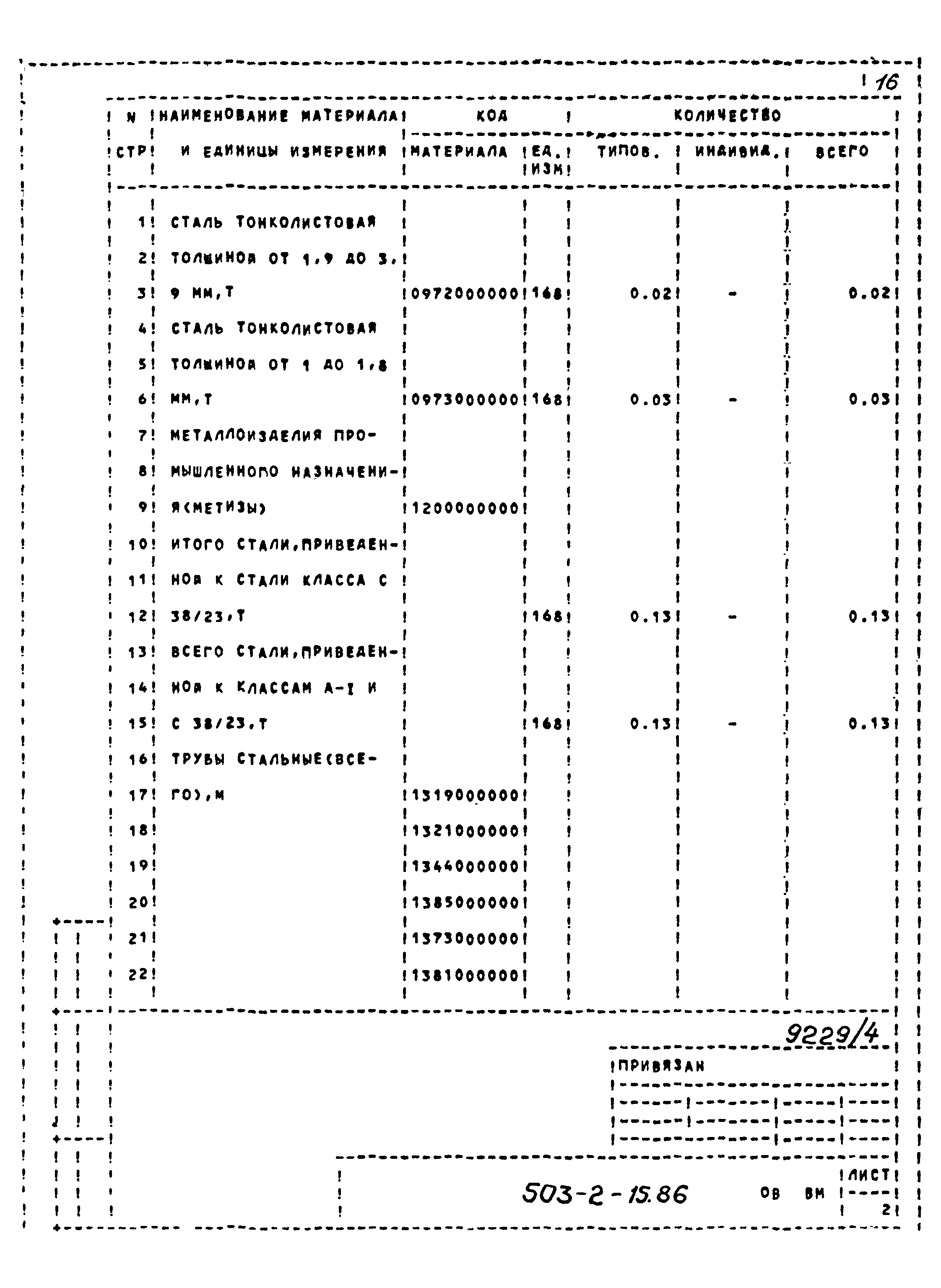 Типовой проект 503-2-15.86