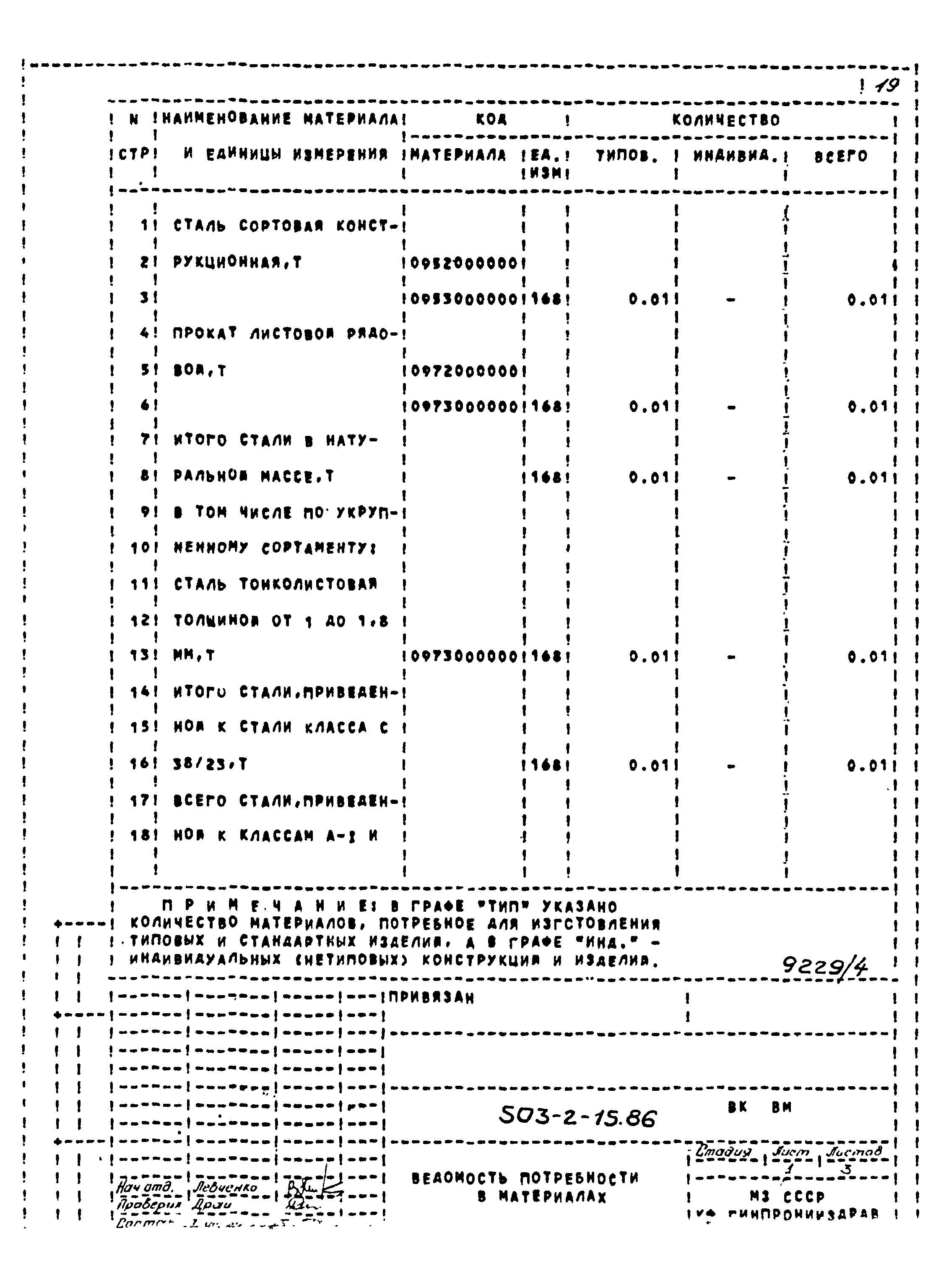 Типовой проект 503-2-15.86