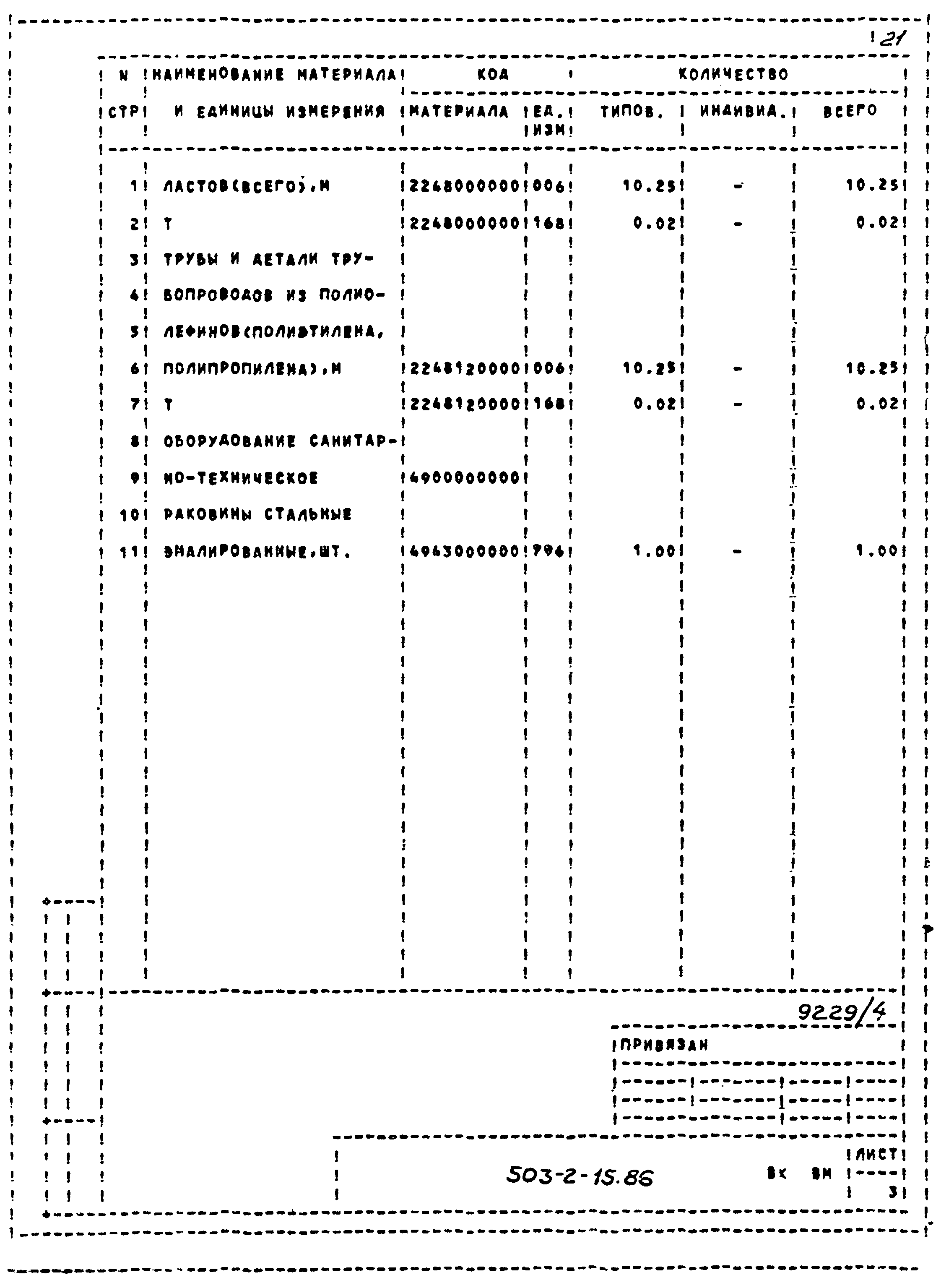 Типовой проект 503-2-15.86
