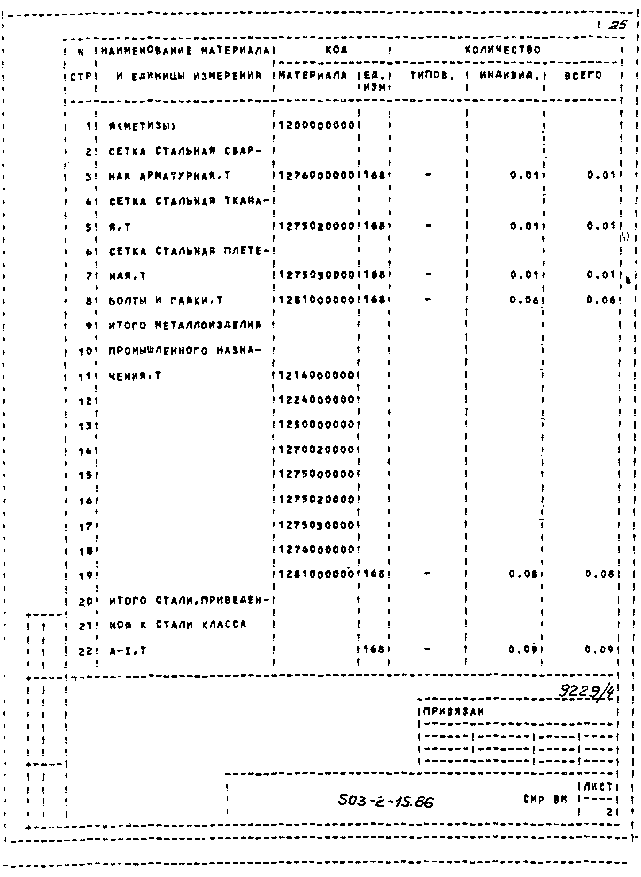 Типовой проект 503-2-15.86