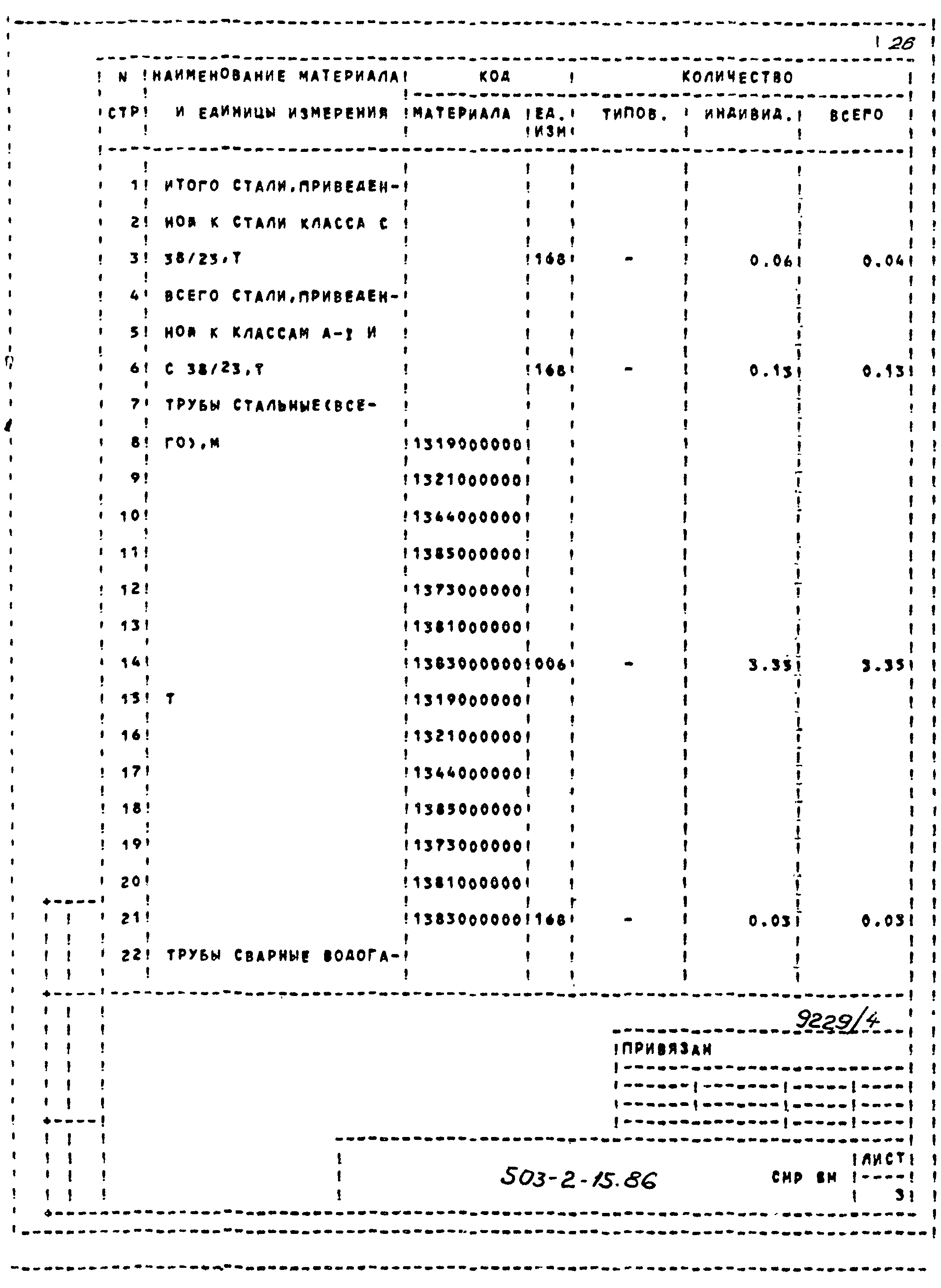 Типовой проект 503-2-15.86