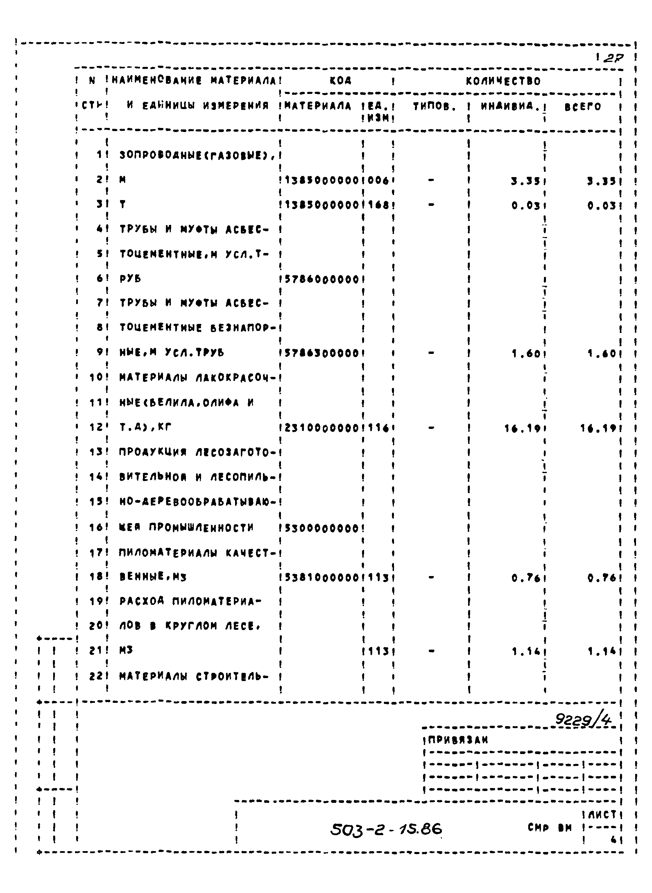 Типовой проект 503-2-15.86