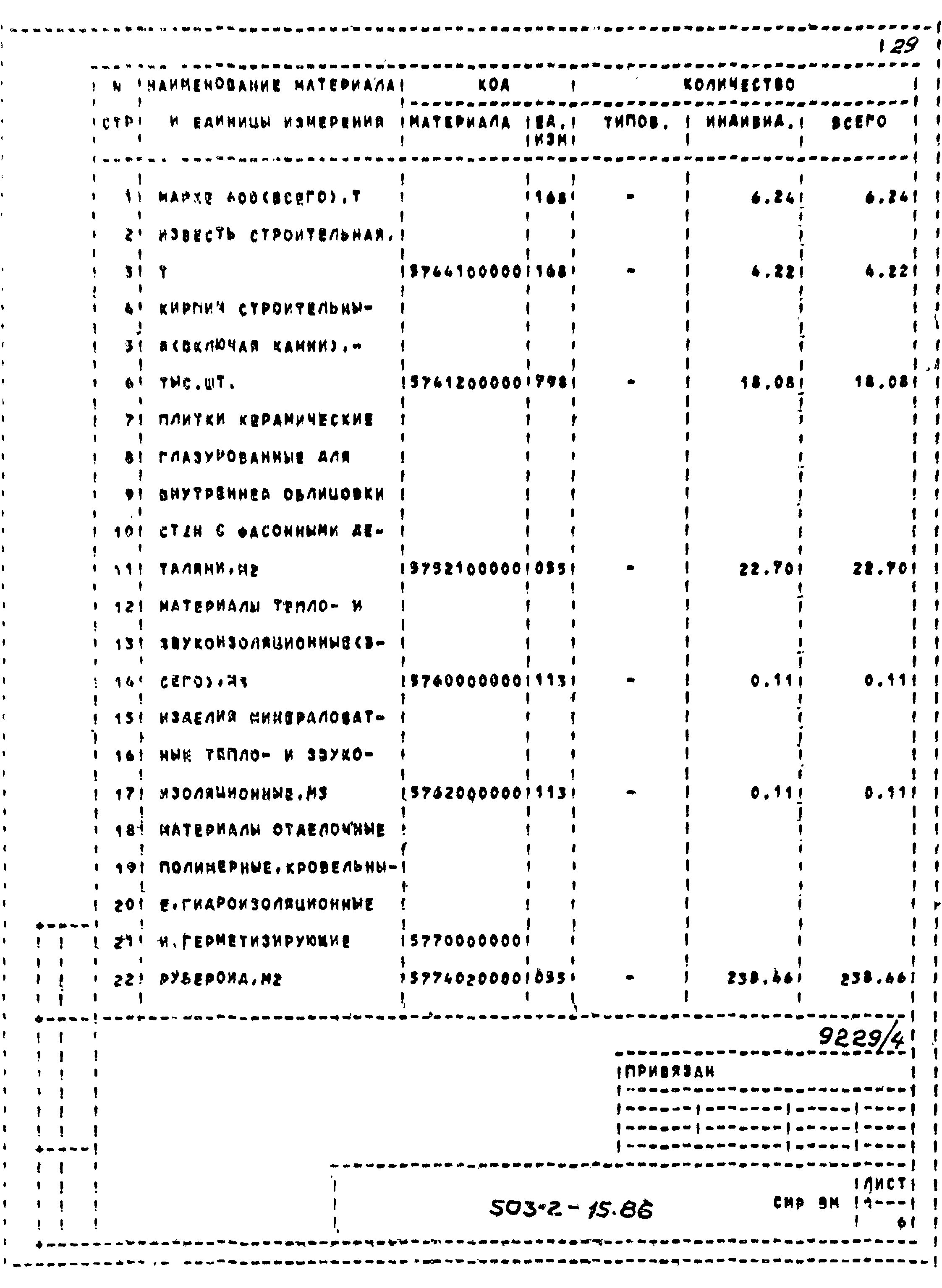 Типовой проект 503-2-15.86