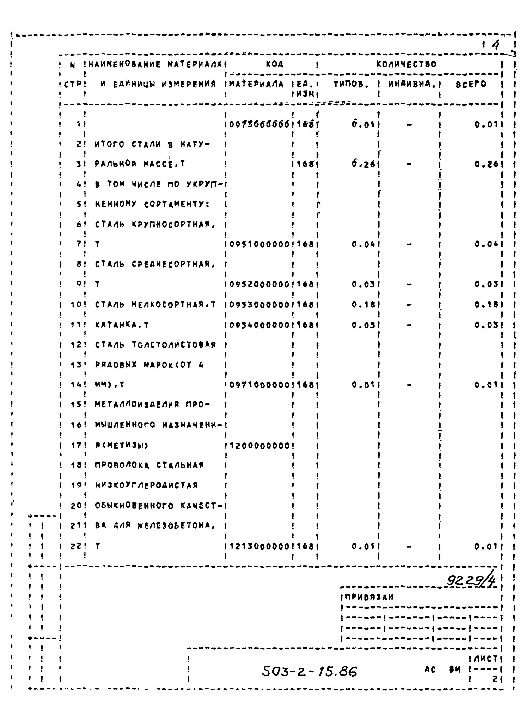 Типовой проект 503-2-15.86