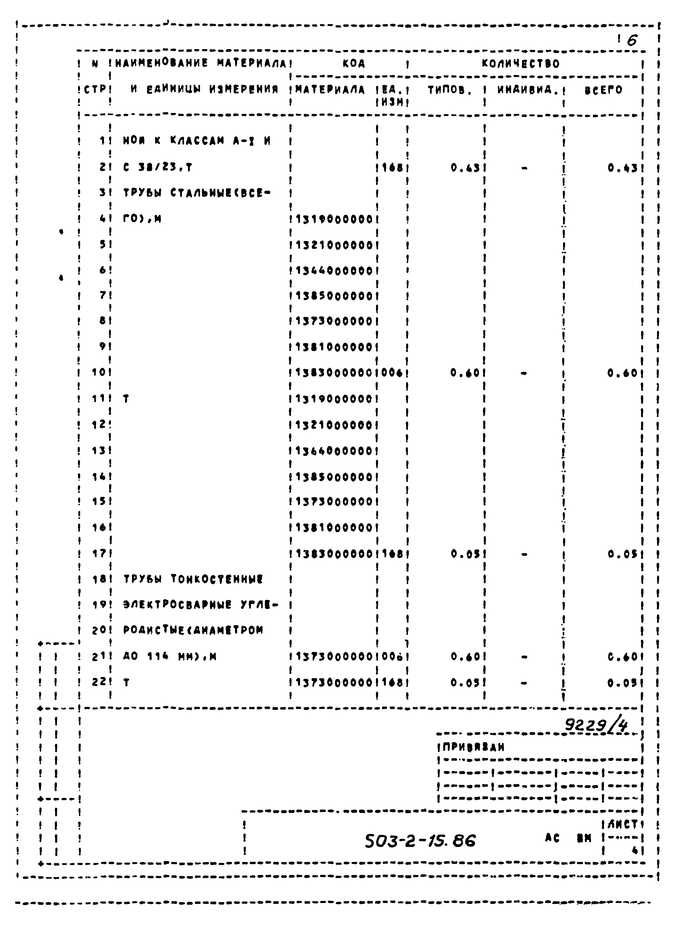 Типовой проект 503-2-15.86