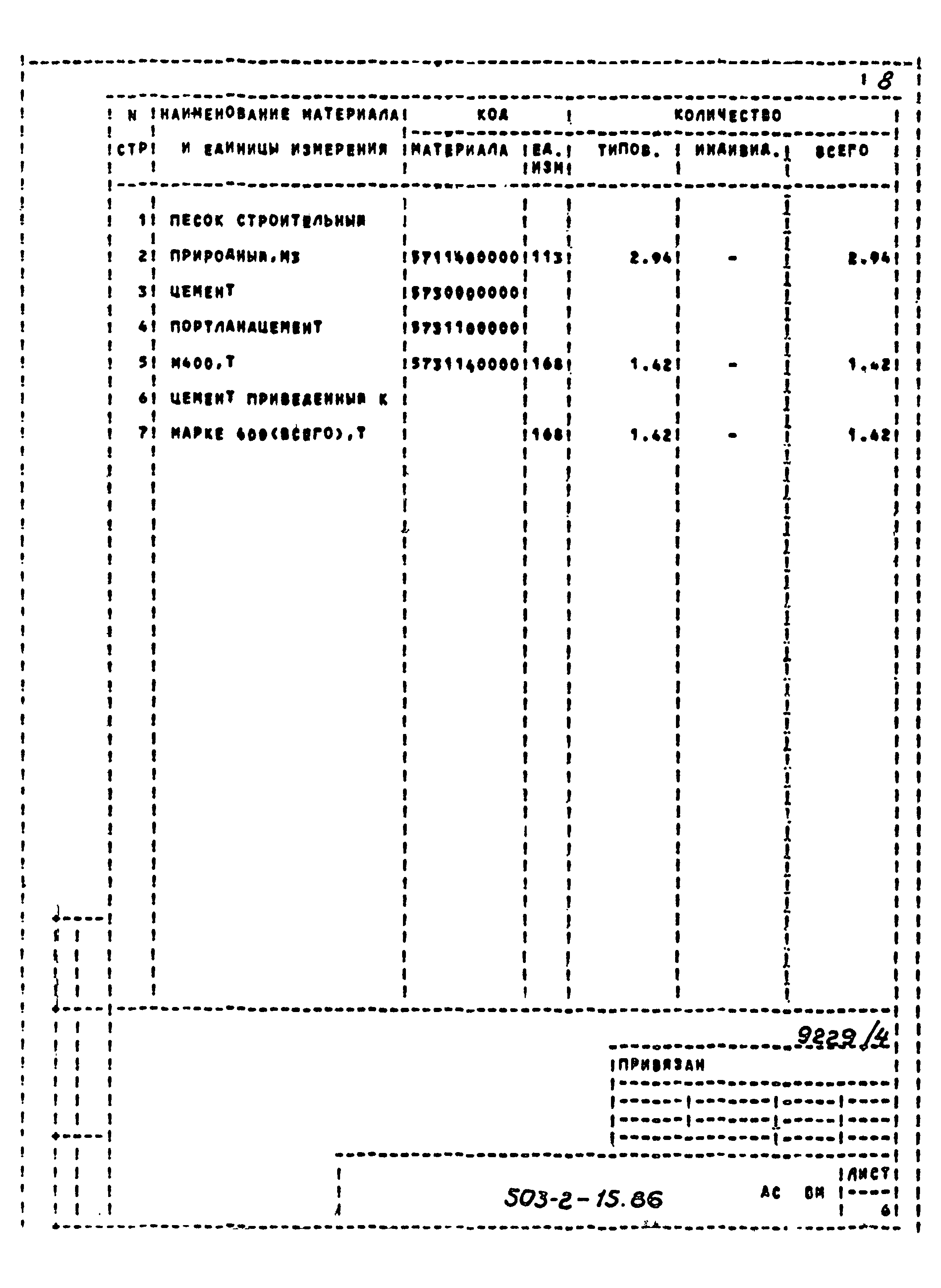 Типовой проект 503-2-15.86