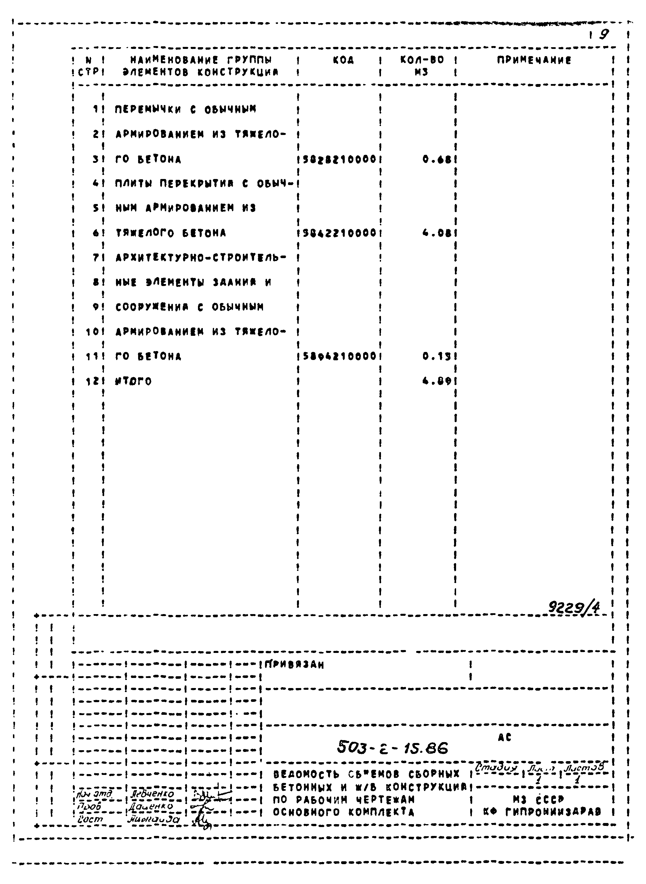 Типовой проект 503-2-15.86