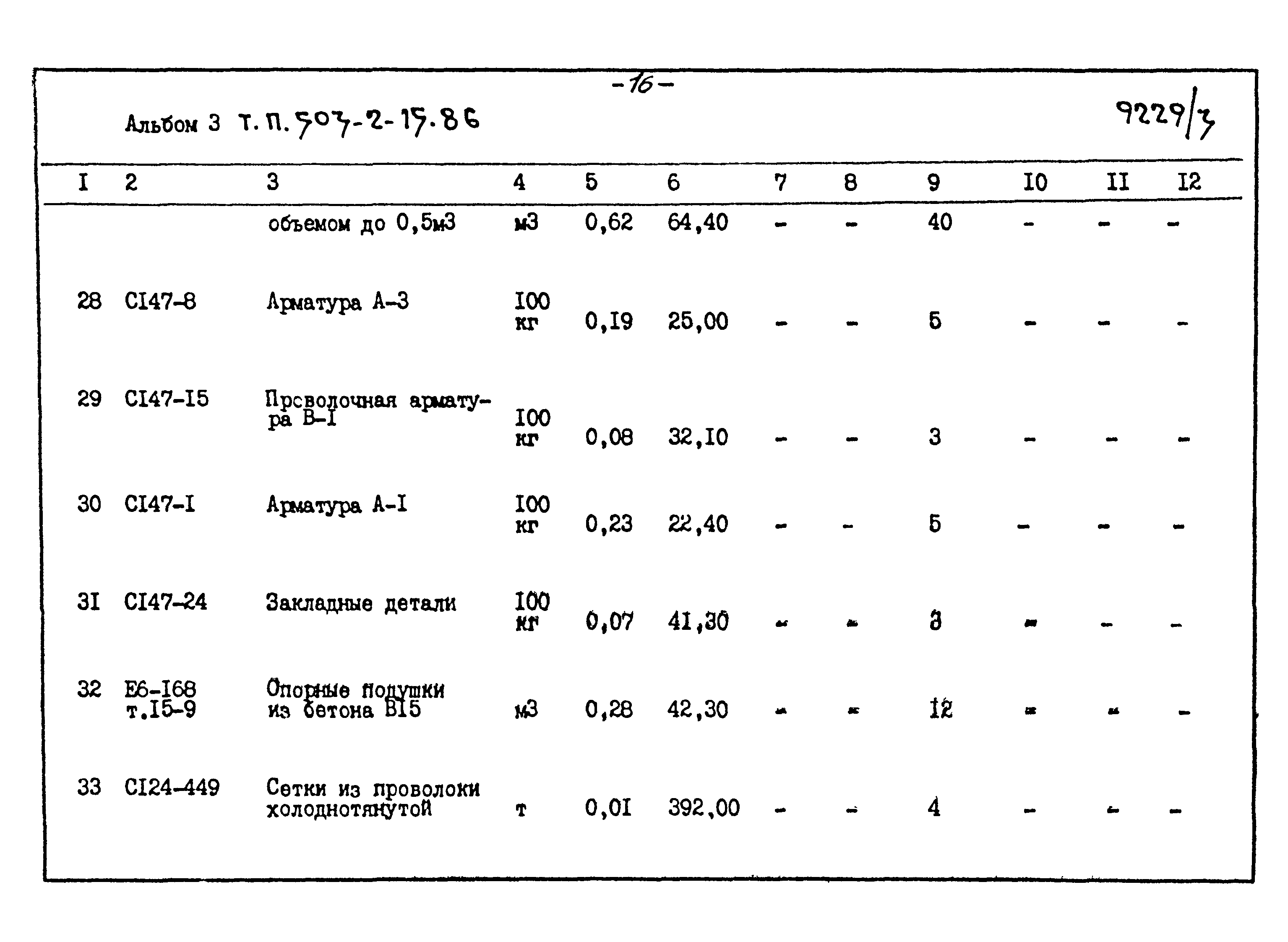 Типовой проект 503-2-15.86