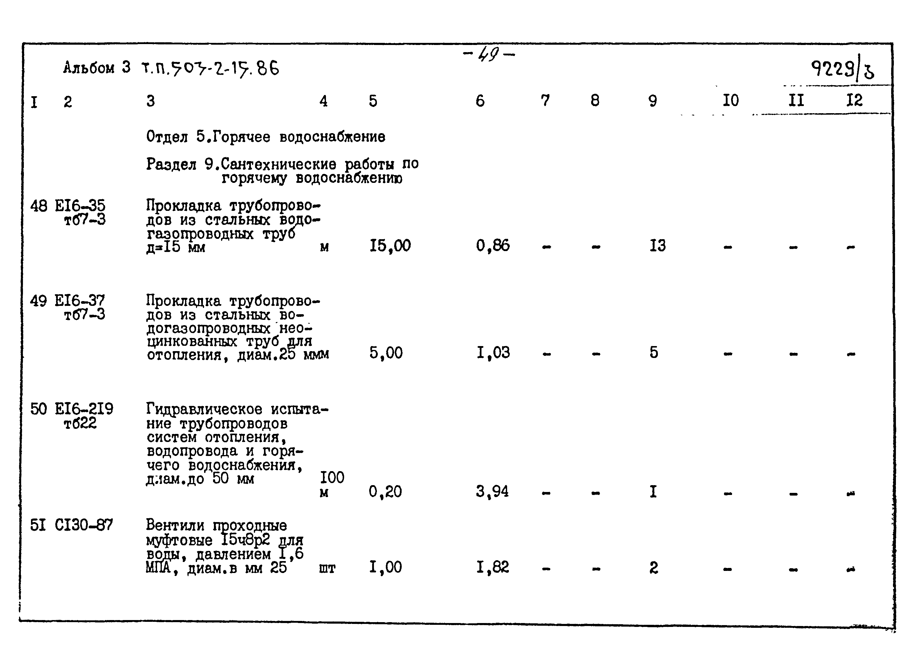 Типовой проект 503-2-15.86