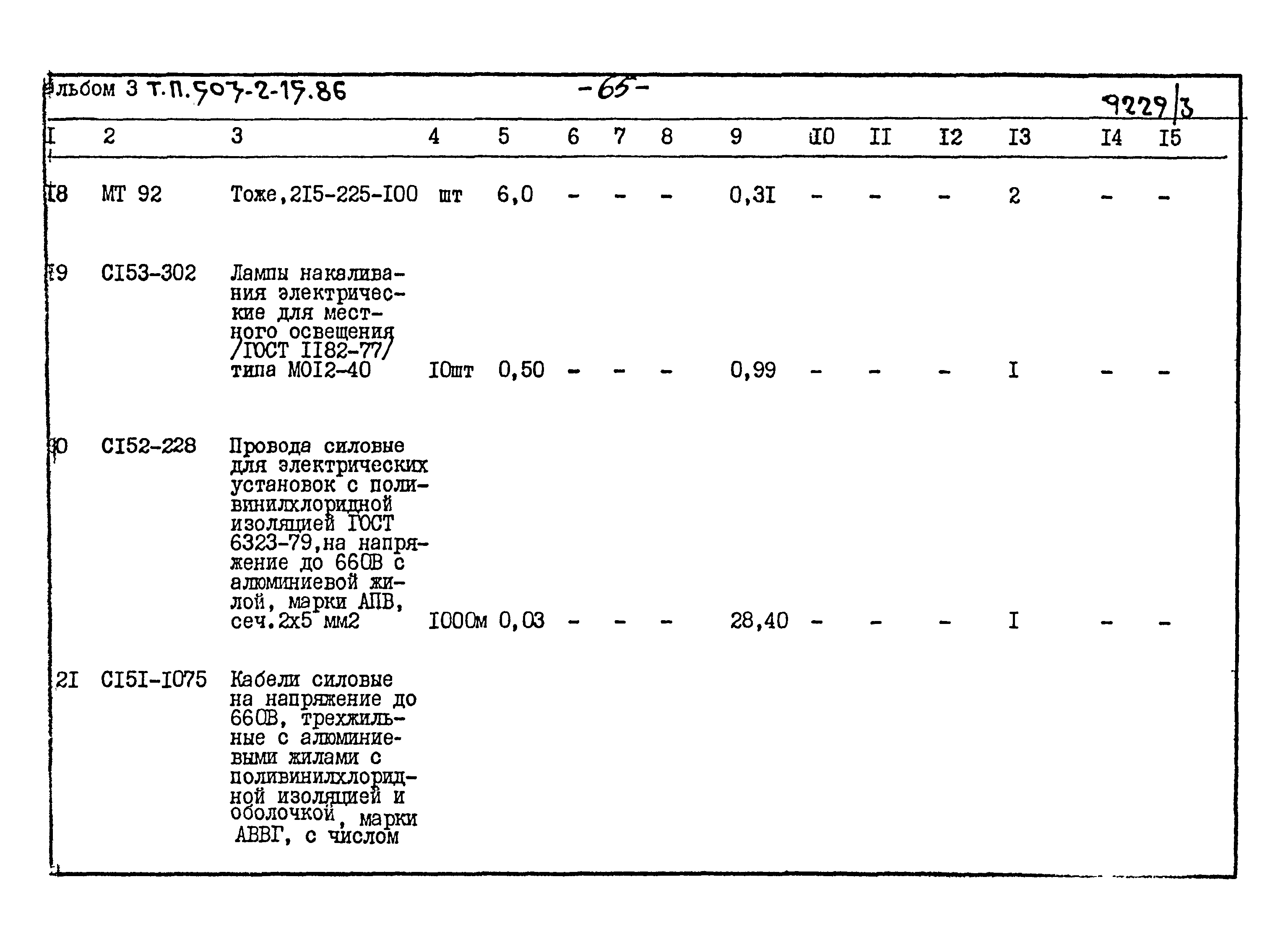 Типовой проект 503-2-15.86