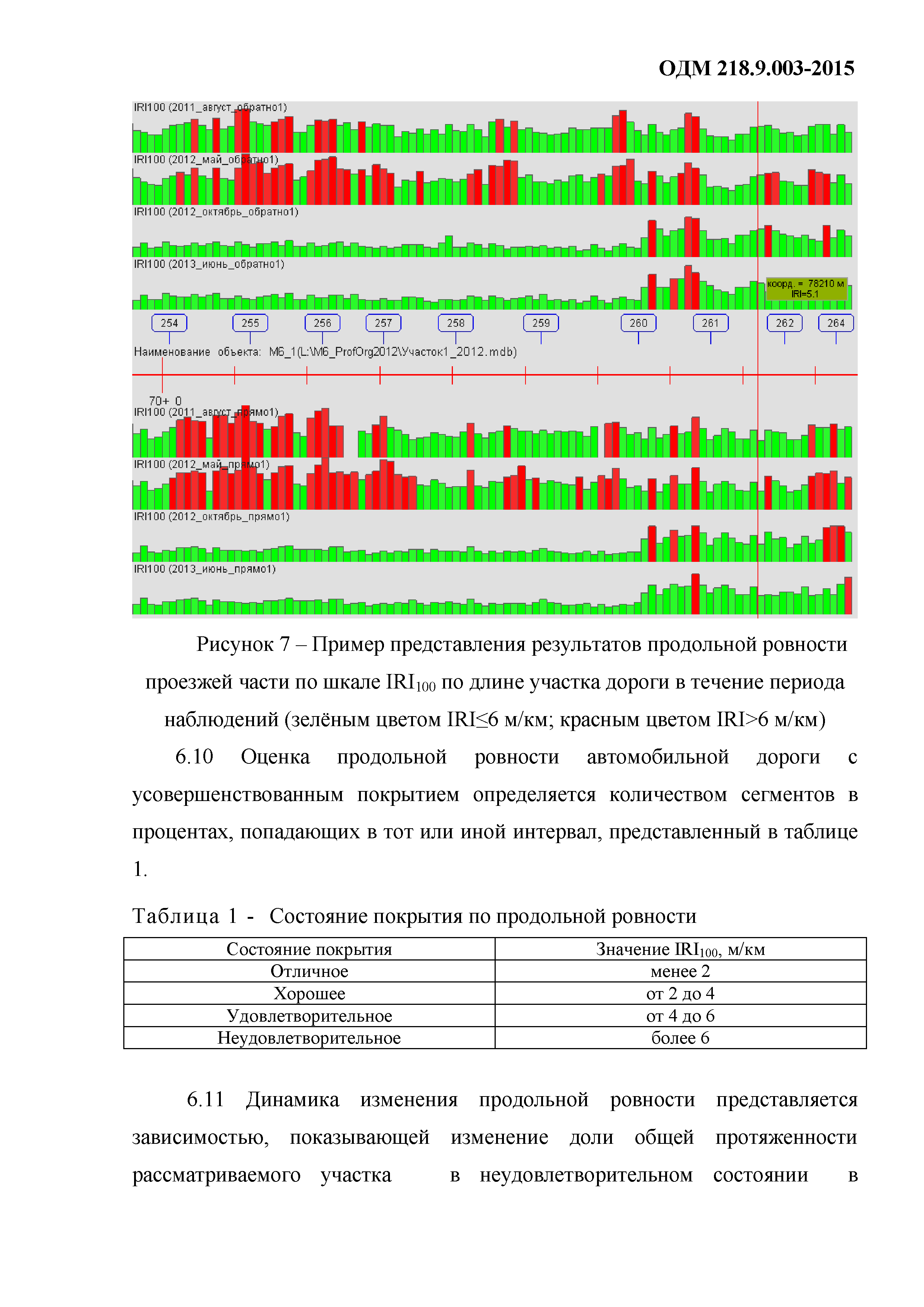 ОДМ 218.9.003-2015