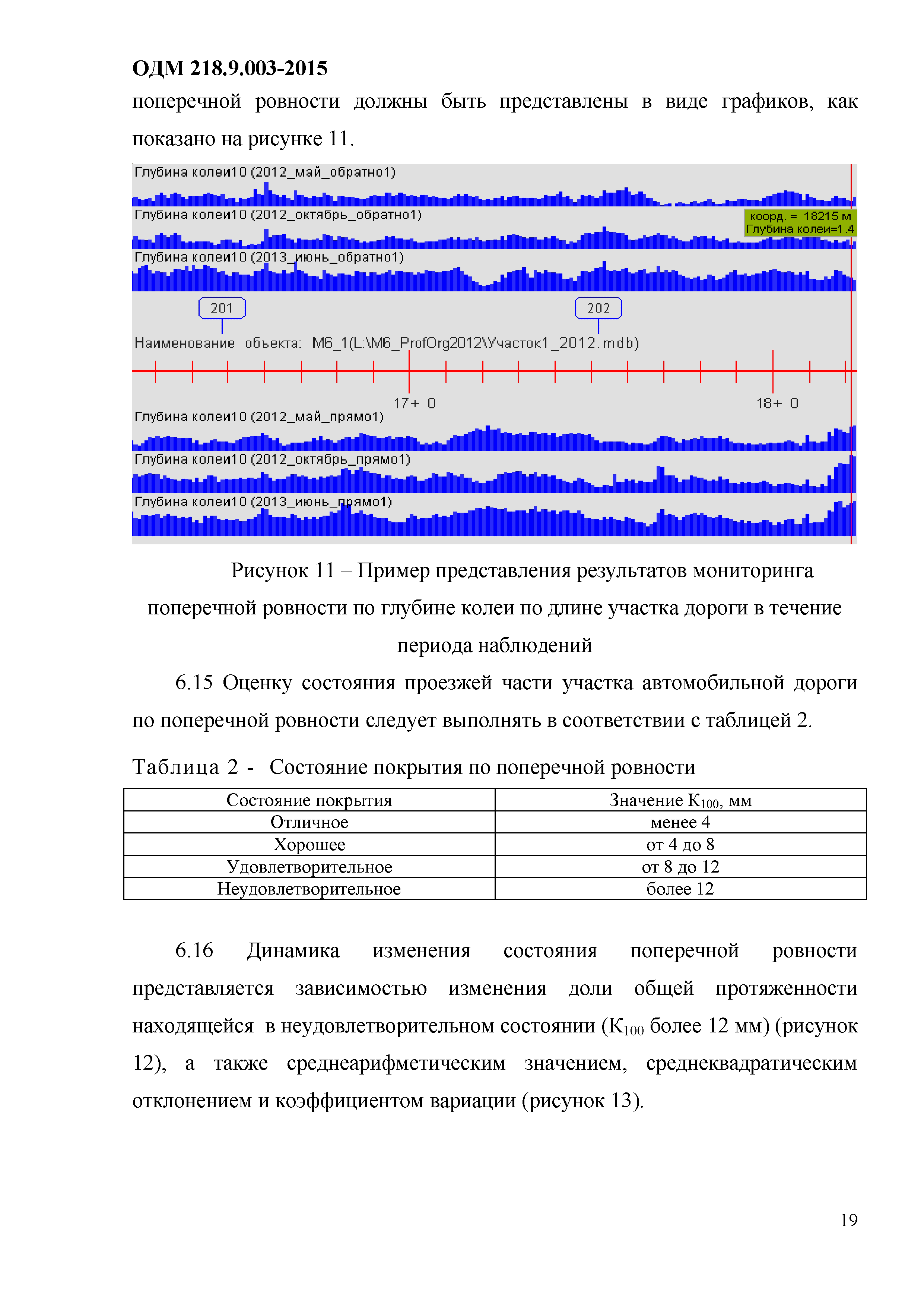 ОДМ 218.9.003-2015