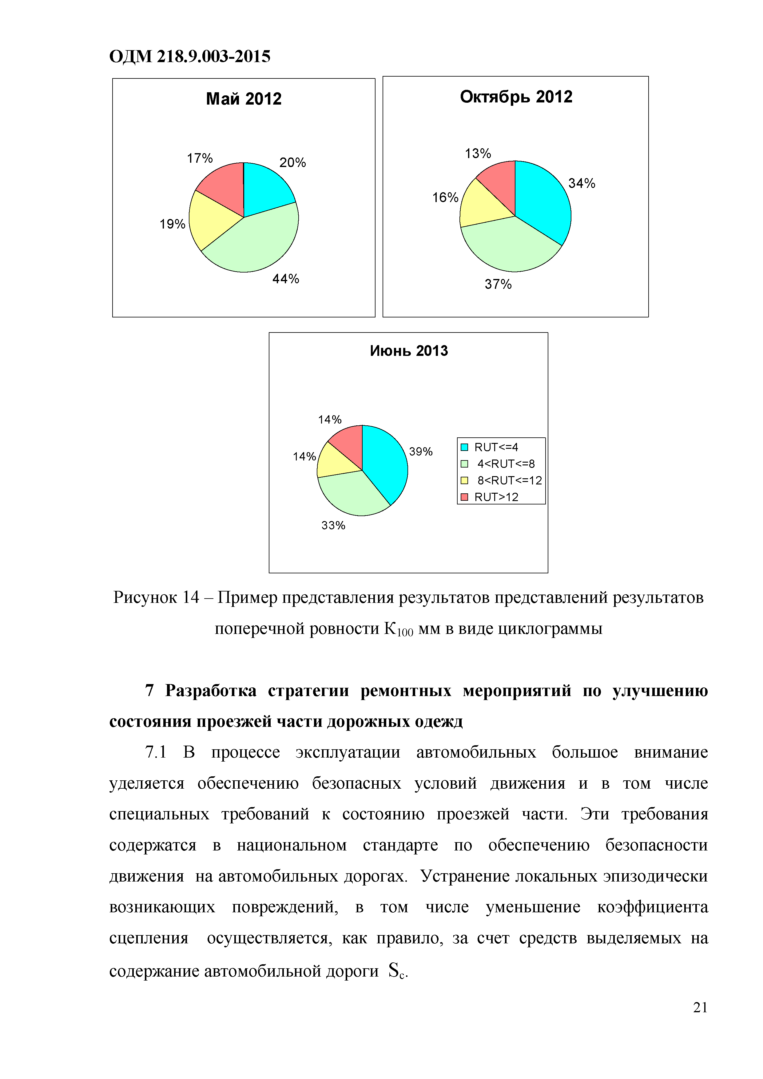 ОДМ 218.9.003-2015