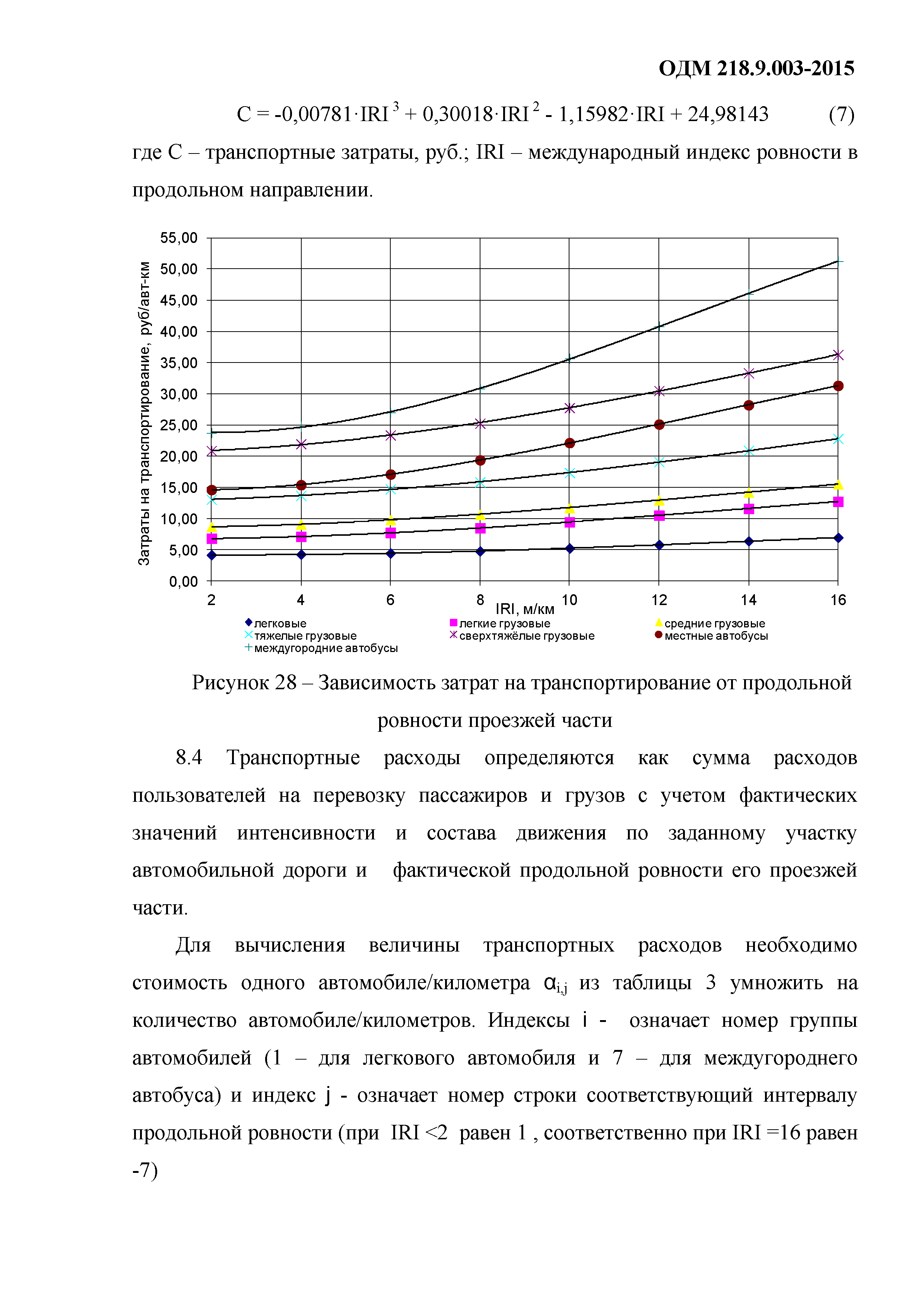 ОДМ 218.9.003-2015