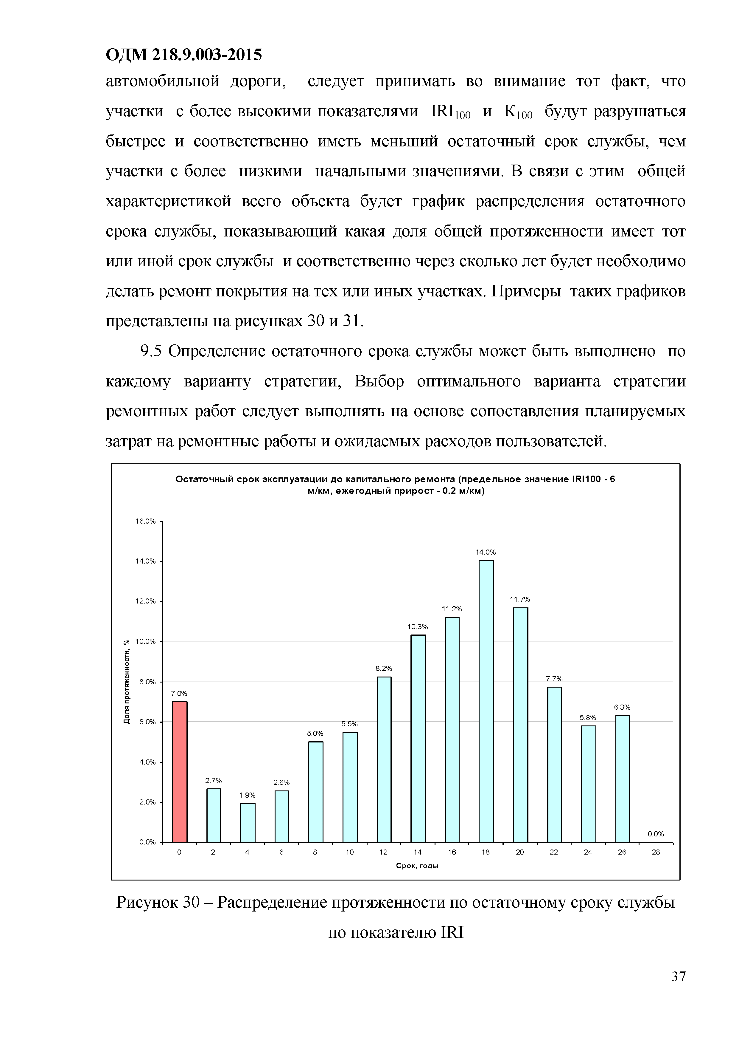 ОДМ 218.9.003-2015