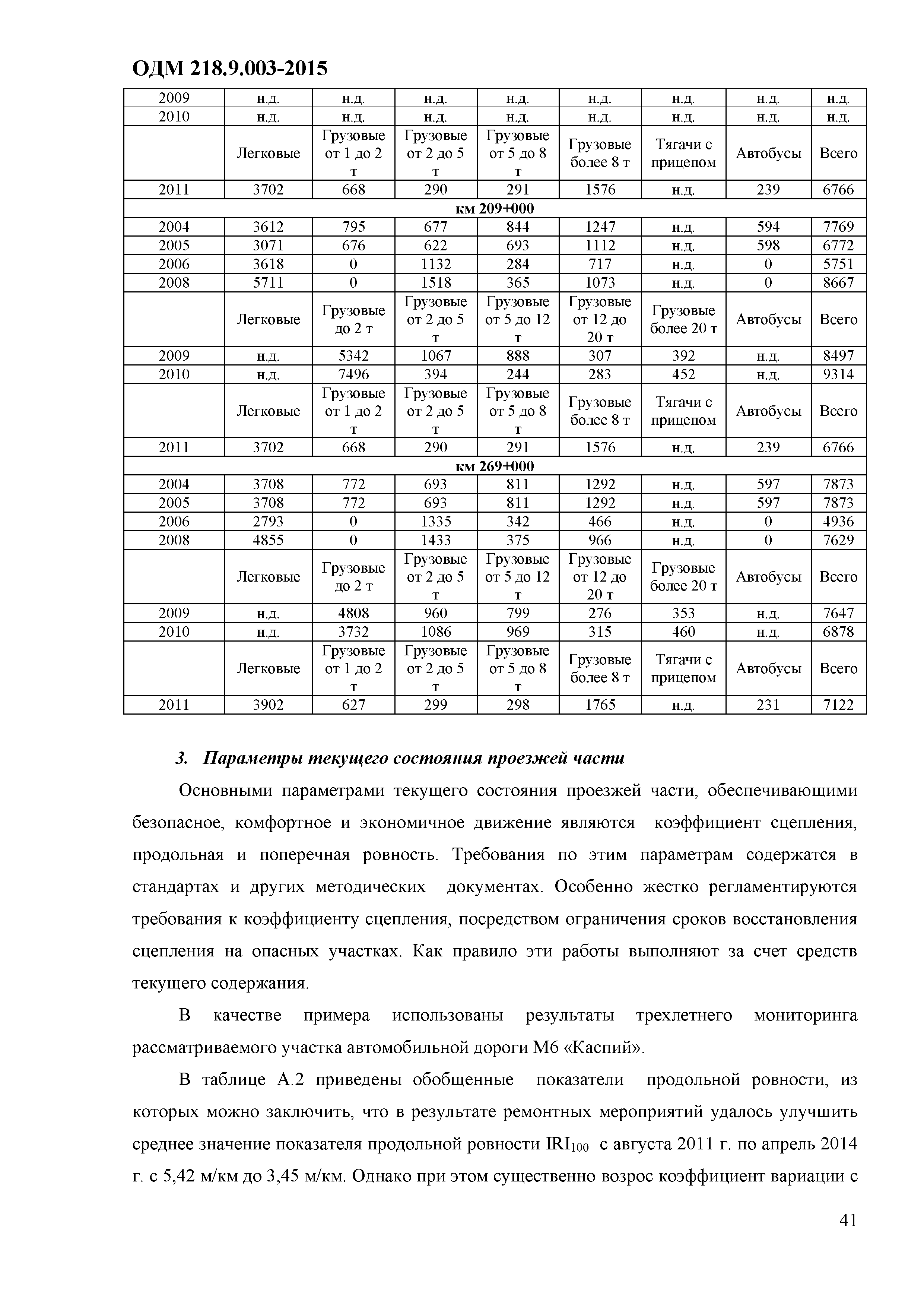 ОДМ 218.9.003-2015