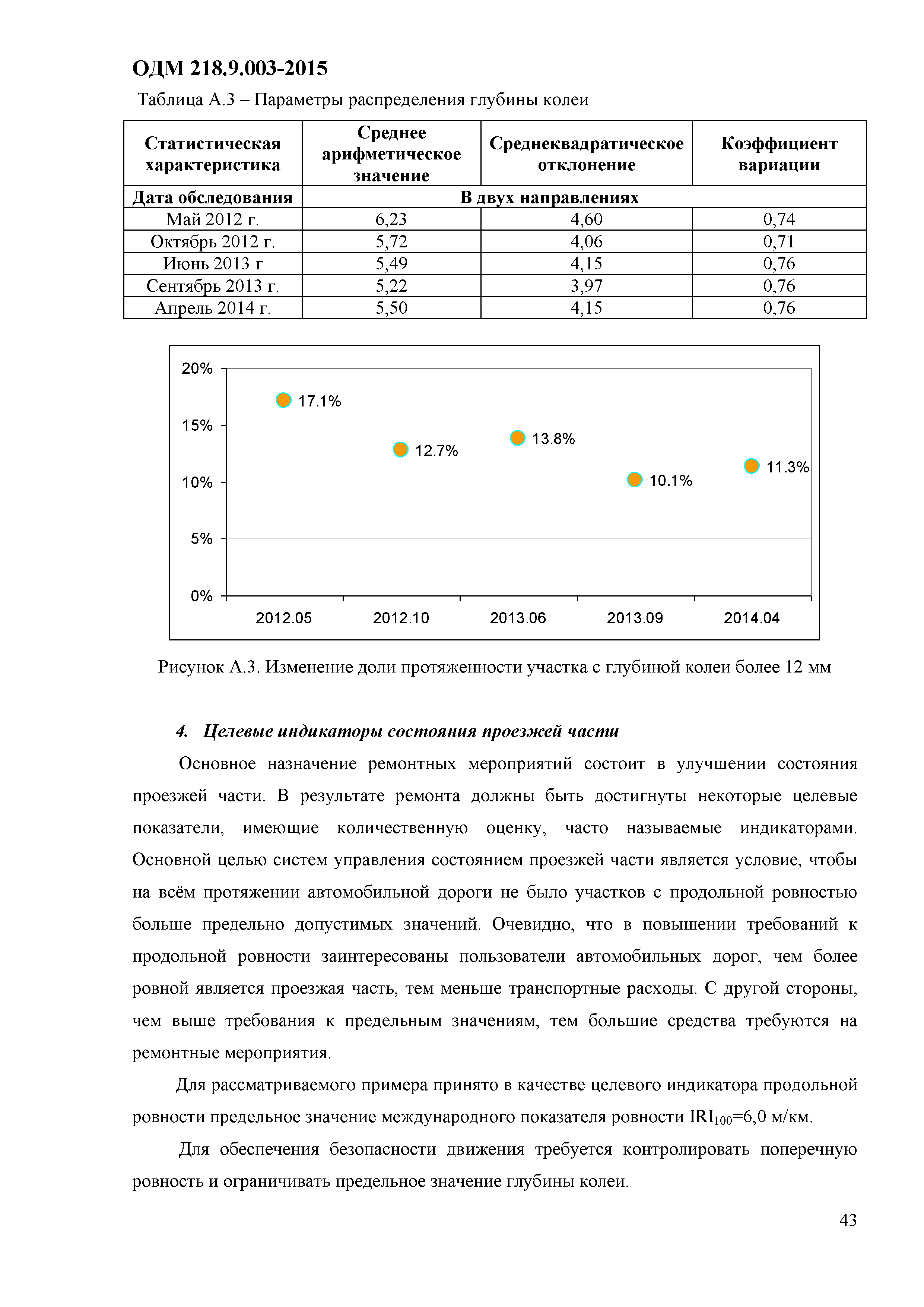 ОДМ 218.9.003-2015