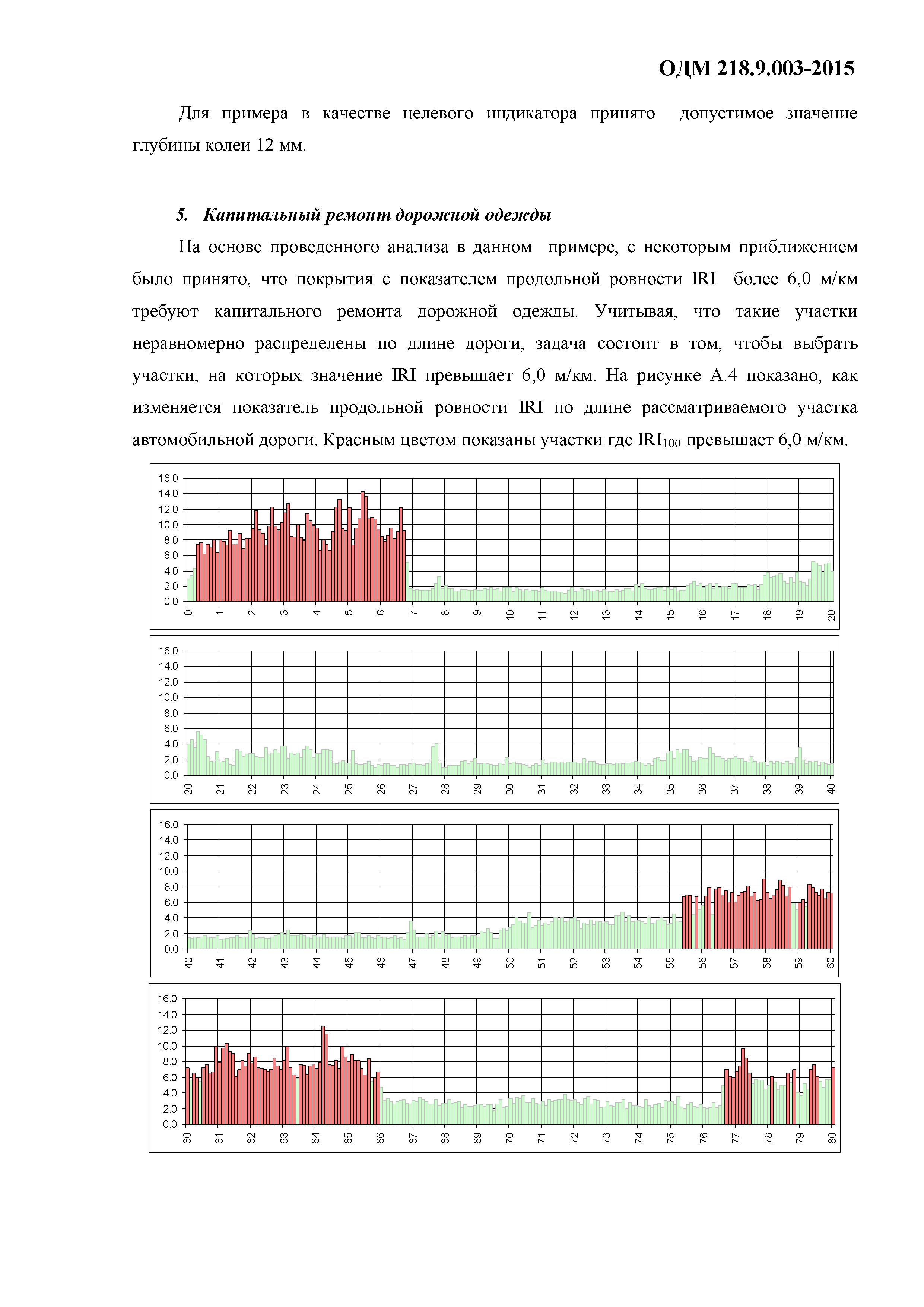 ОДМ 218.9.003-2015