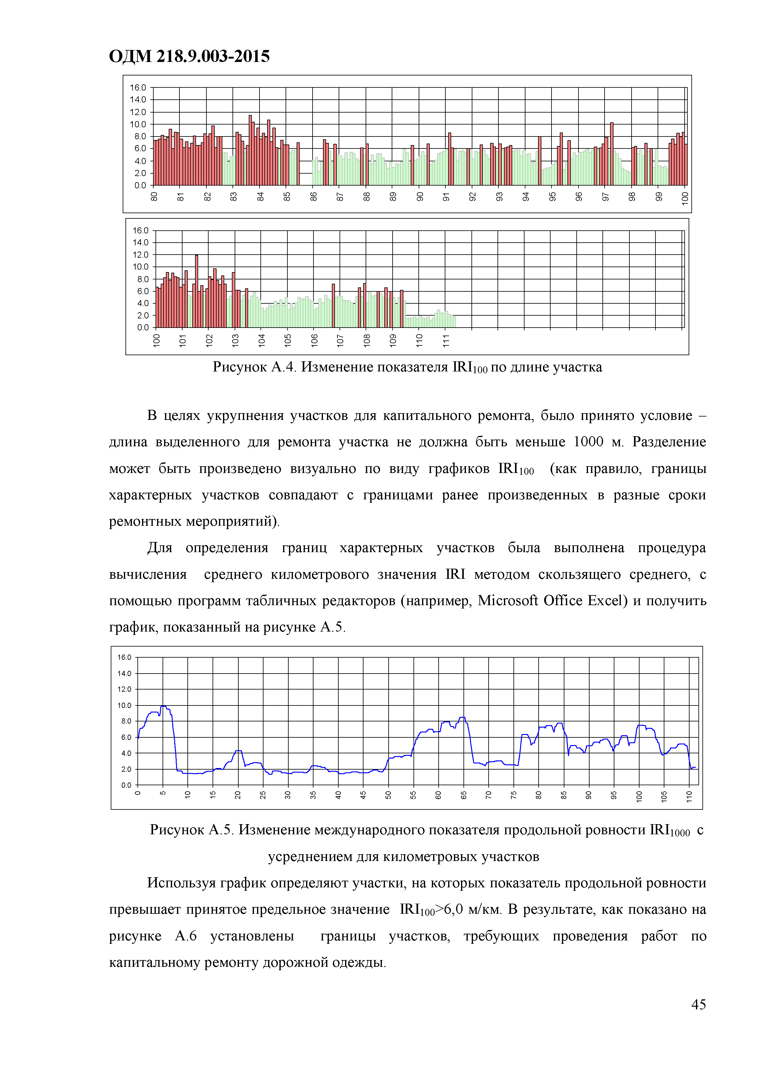 ОДМ 218.9.003-2015