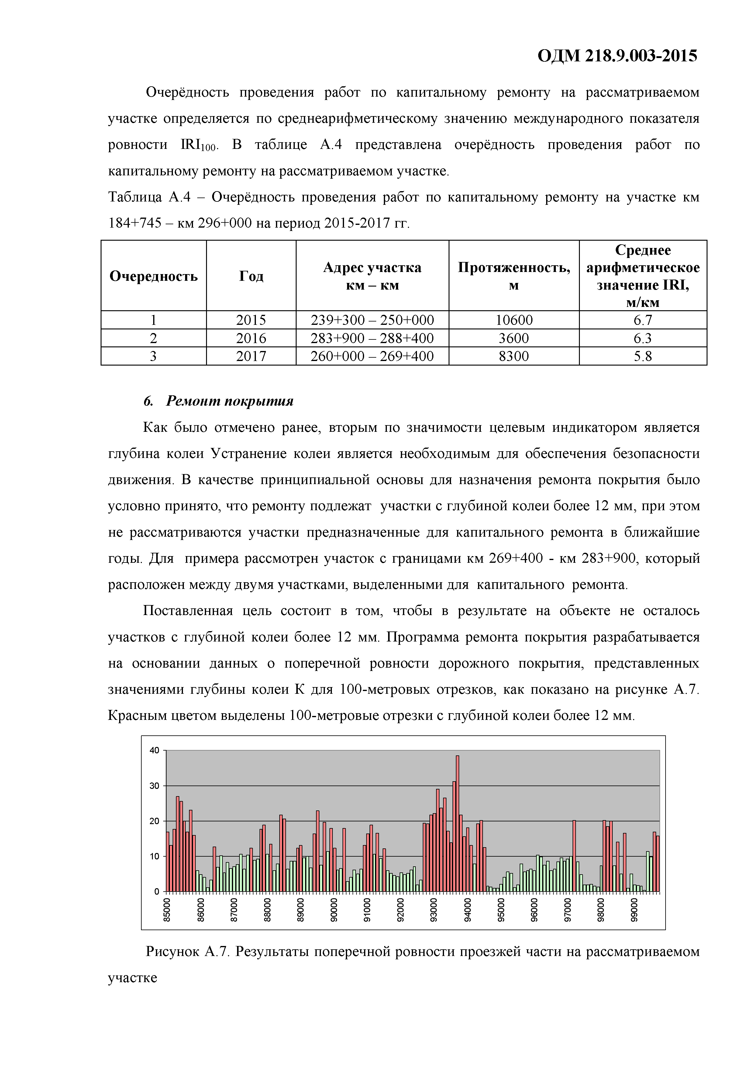 ОДМ 218.9.003-2015