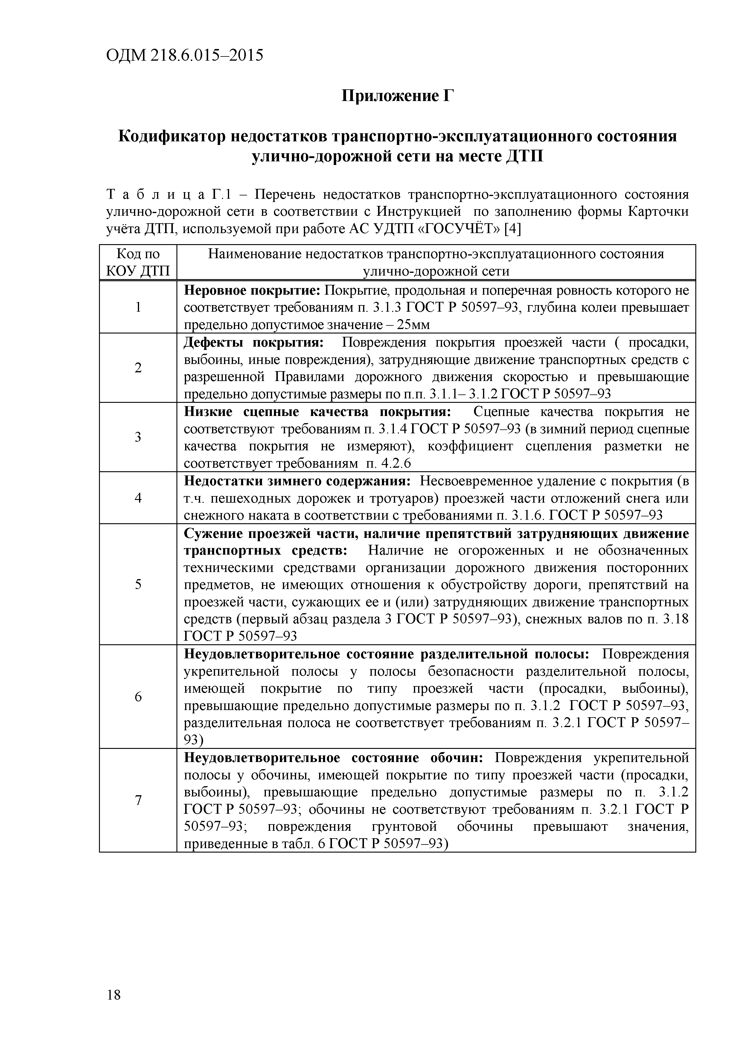 ОДМ 218.6.015-2015