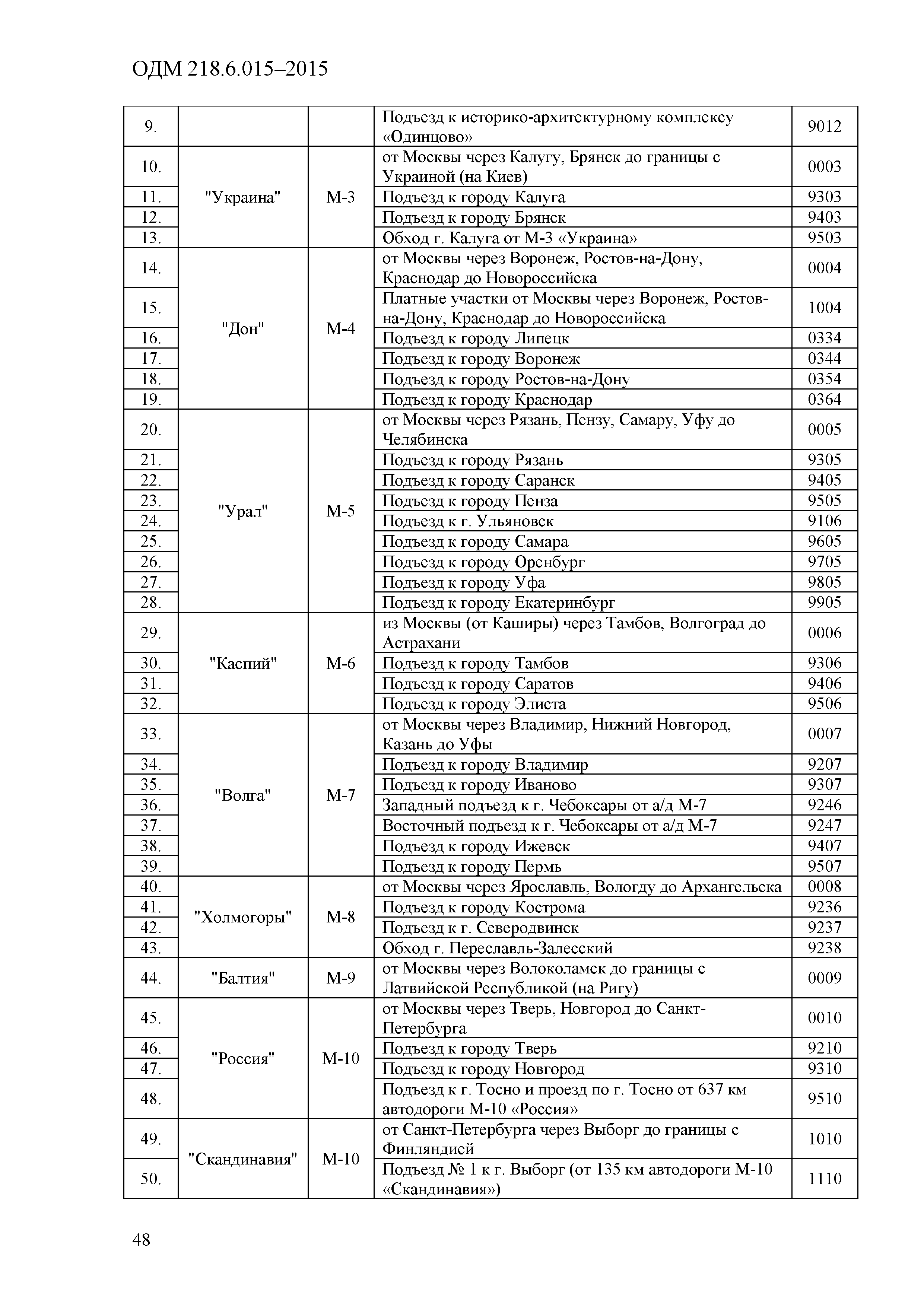 ОДМ 218.6.015-2015