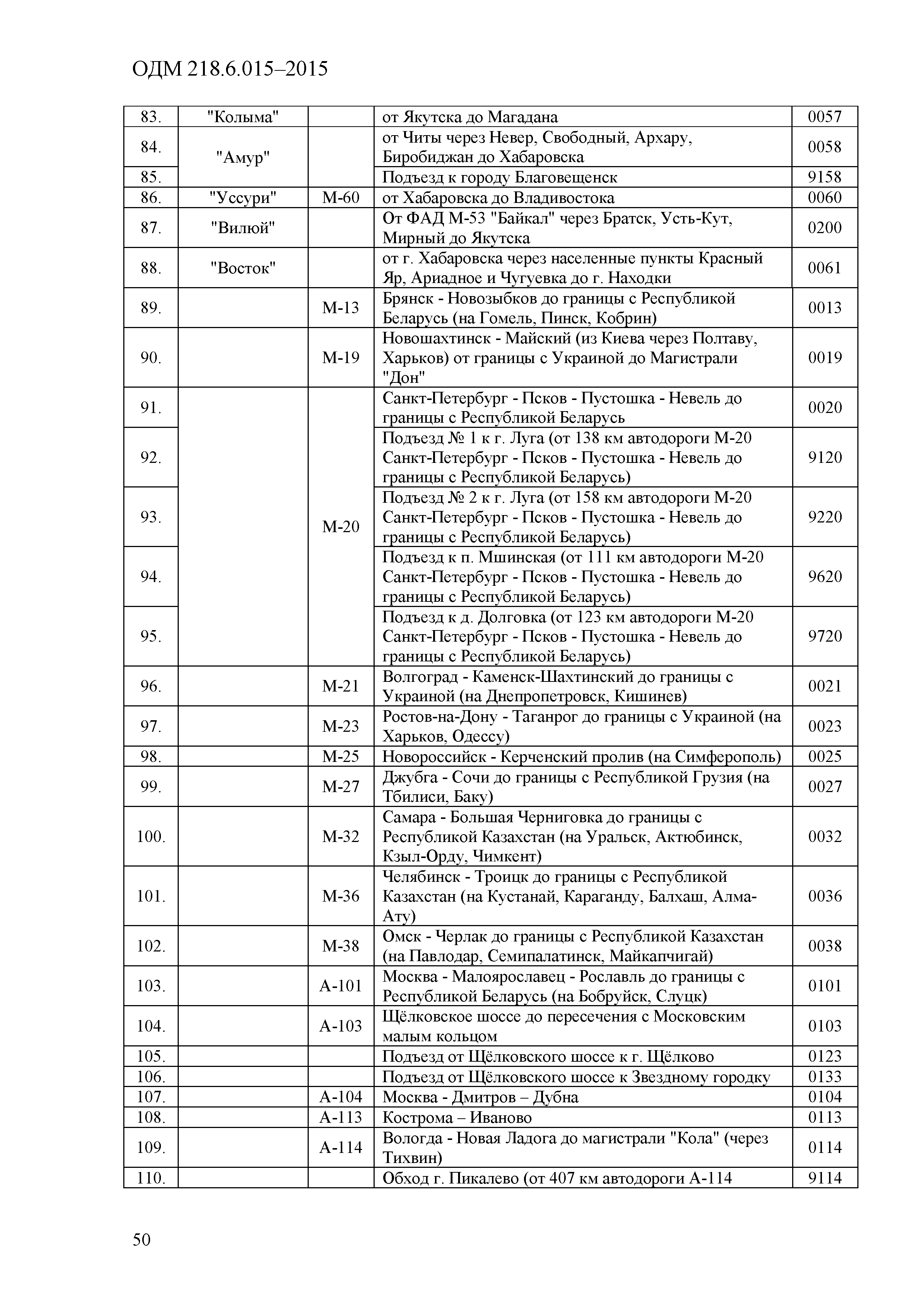 ОДМ 218.6.015-2015