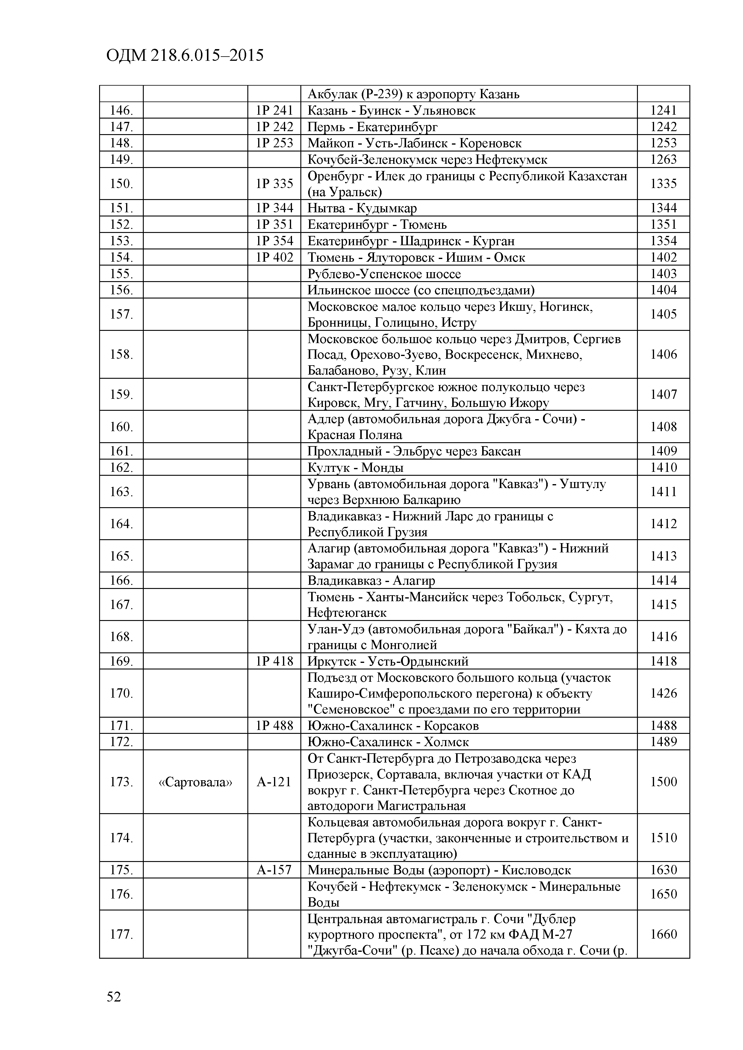 ОДМ 218.6.015-2015