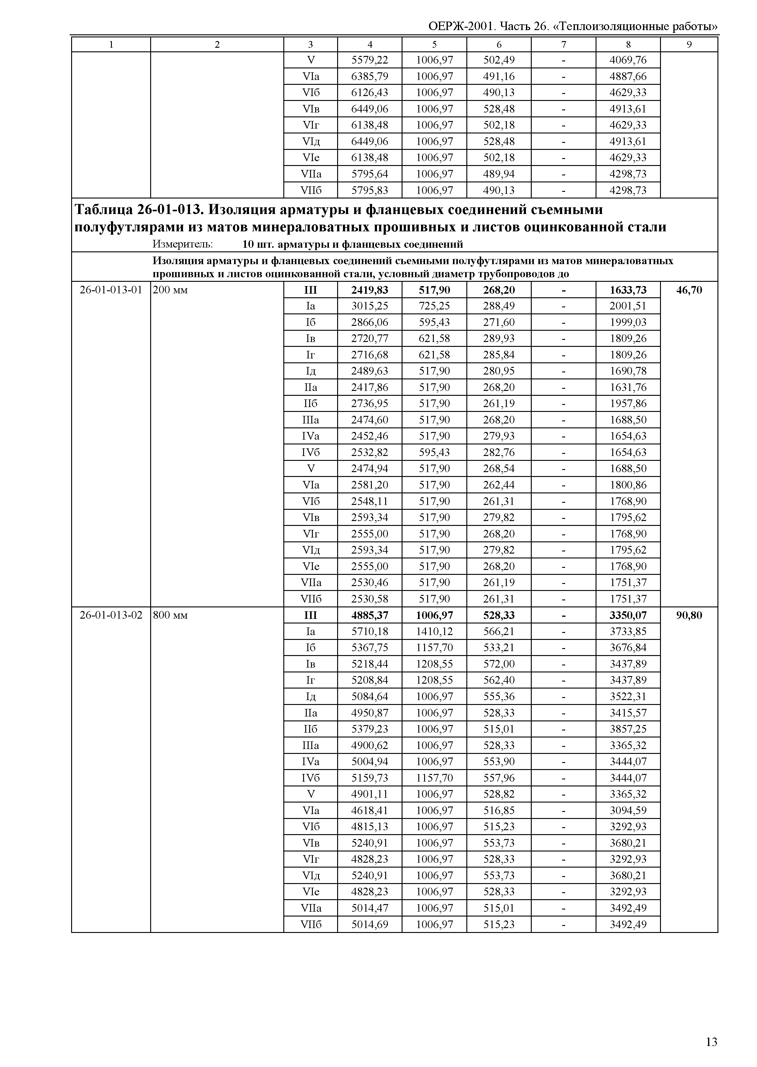 ОЕРЖ 81-02-26-2001