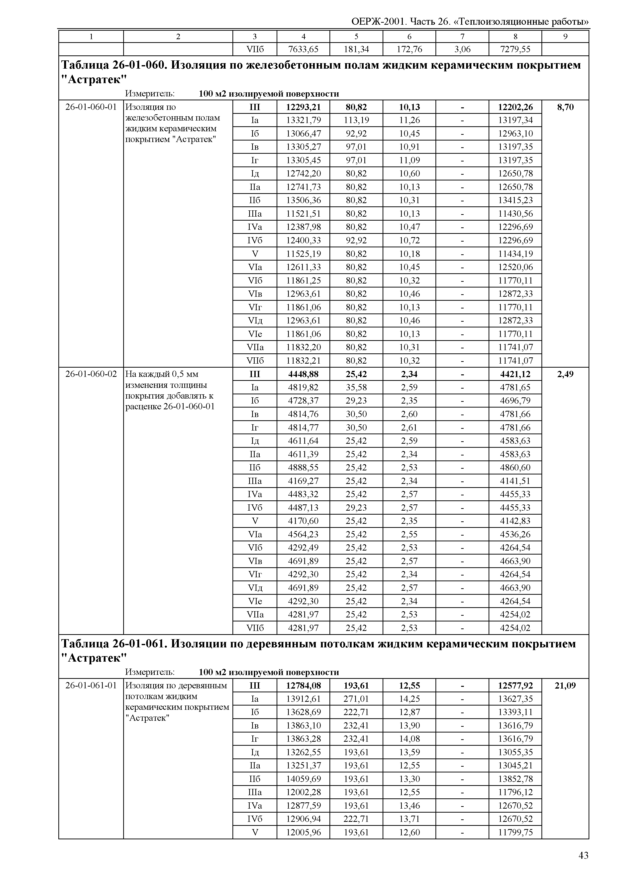 ОЕРЖ 81-02-26-2001