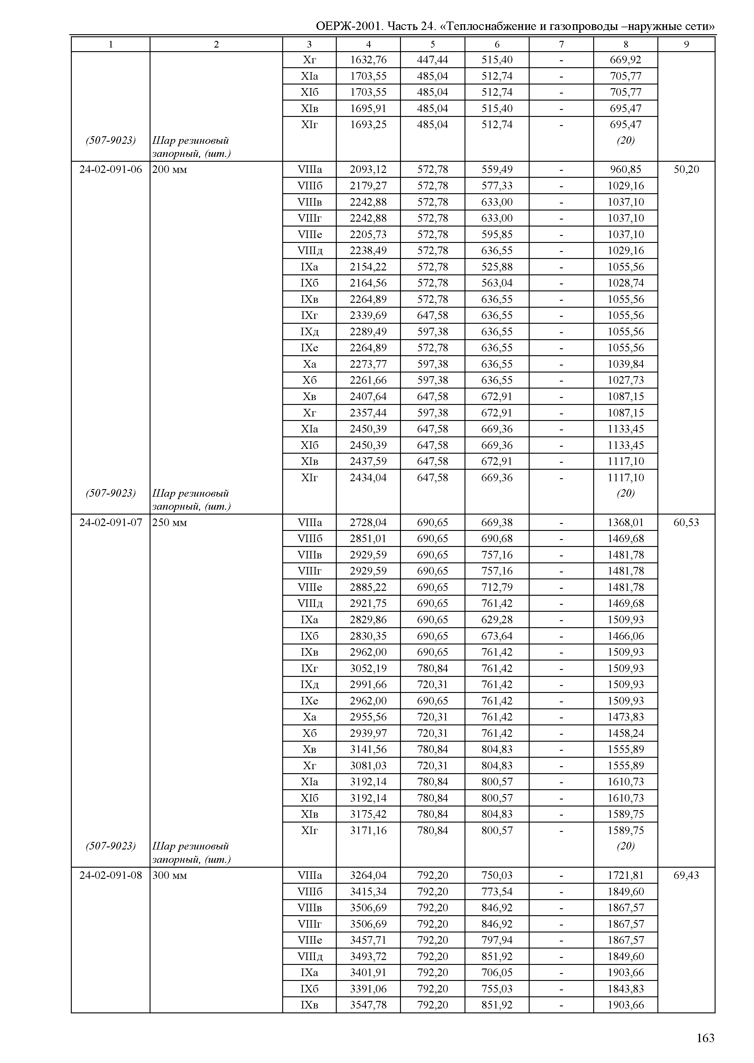 ОЕРЖ 81-02-24-2001