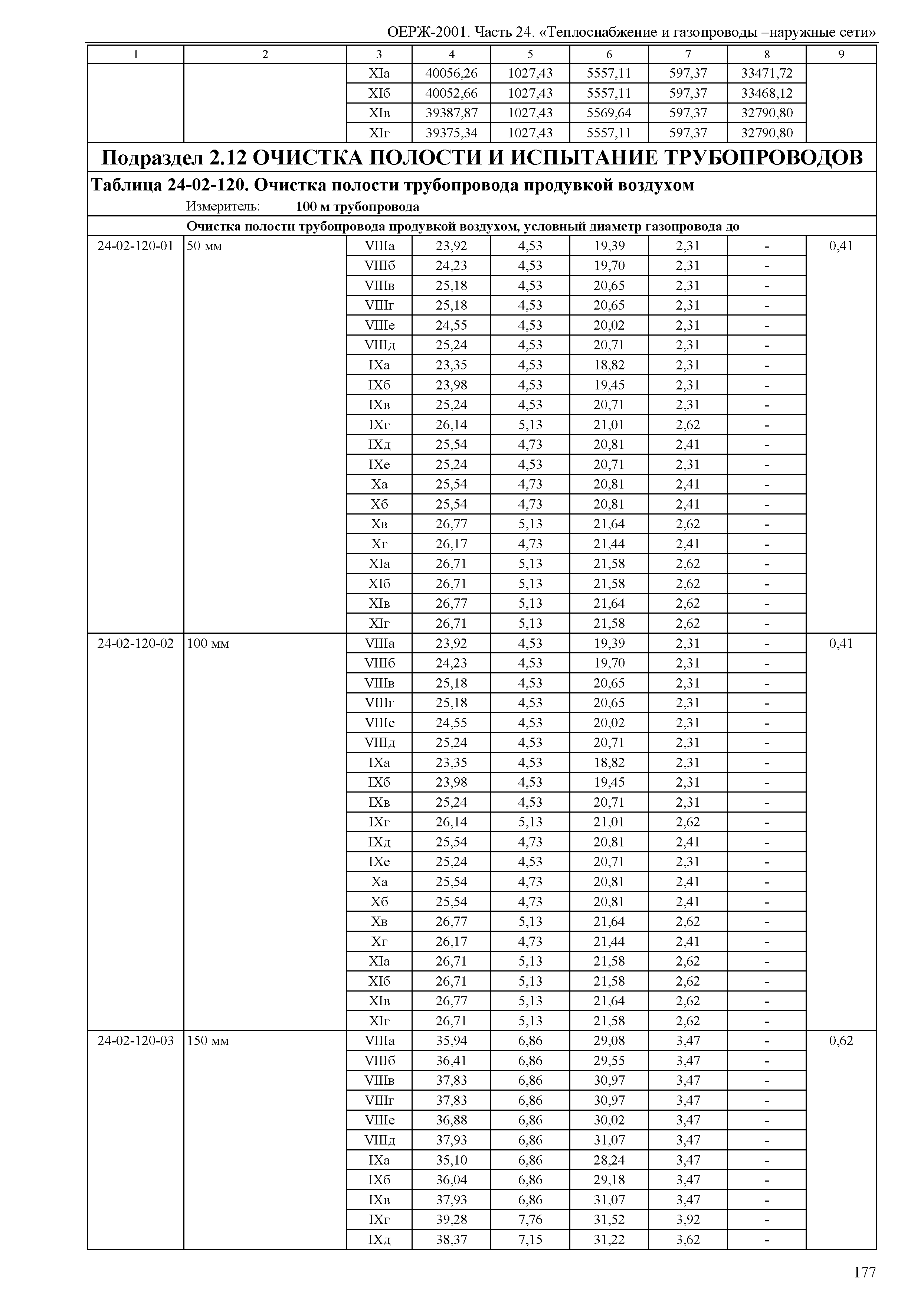 ОЕРЖ 81-02-24-2001