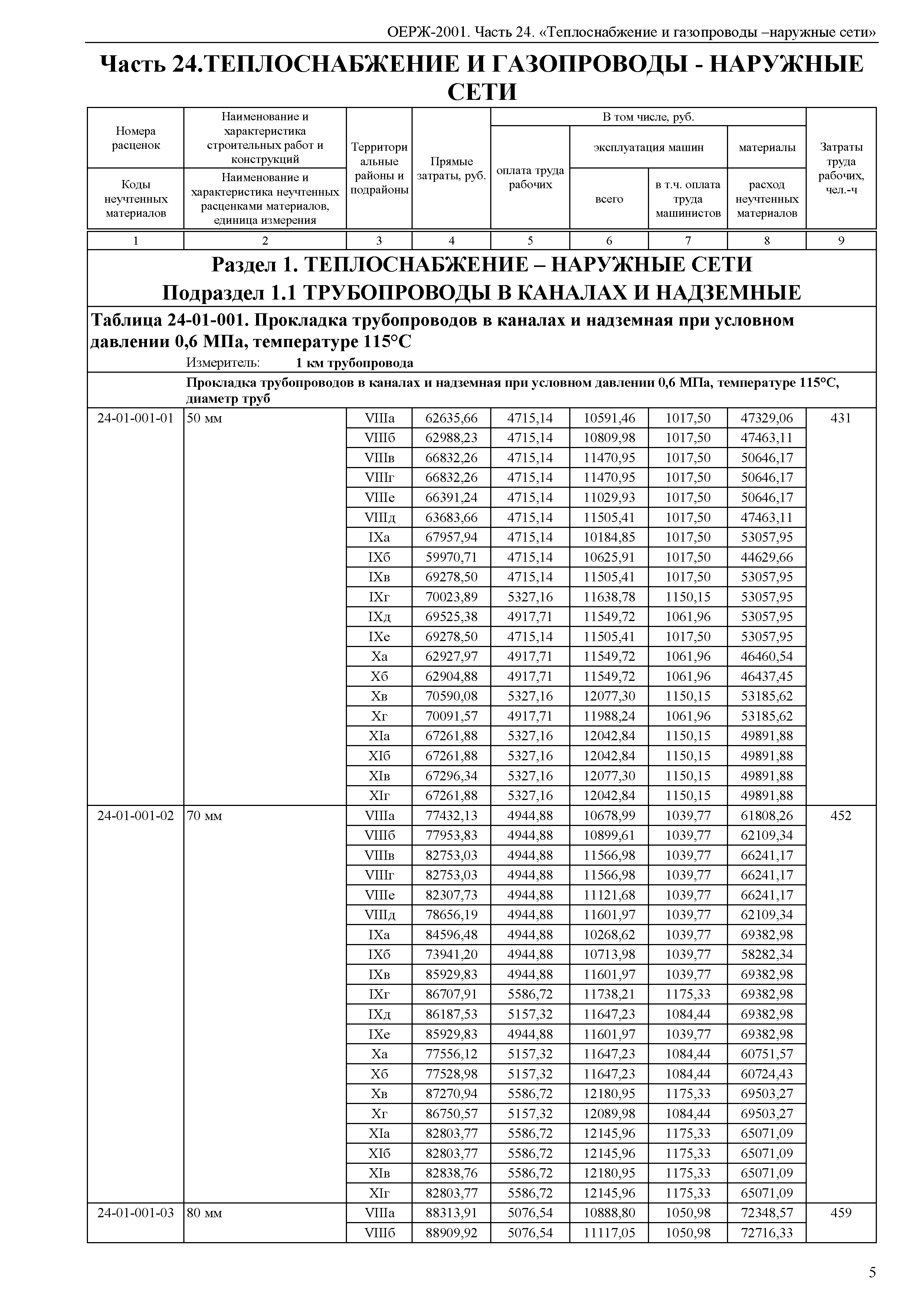 ОЕРЖ 81-02-24-2001