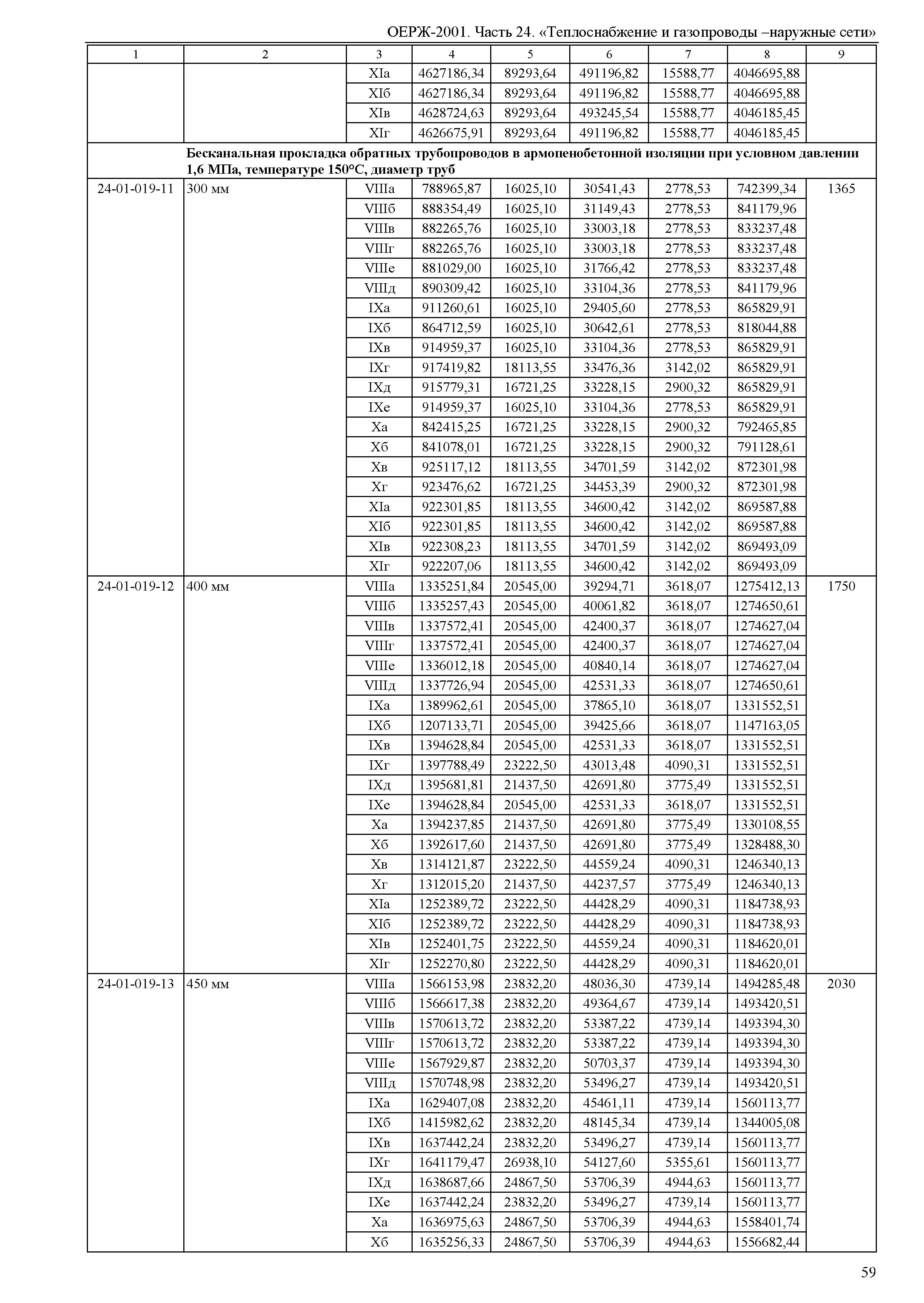 ОЕРЖ 81-02-24-2001