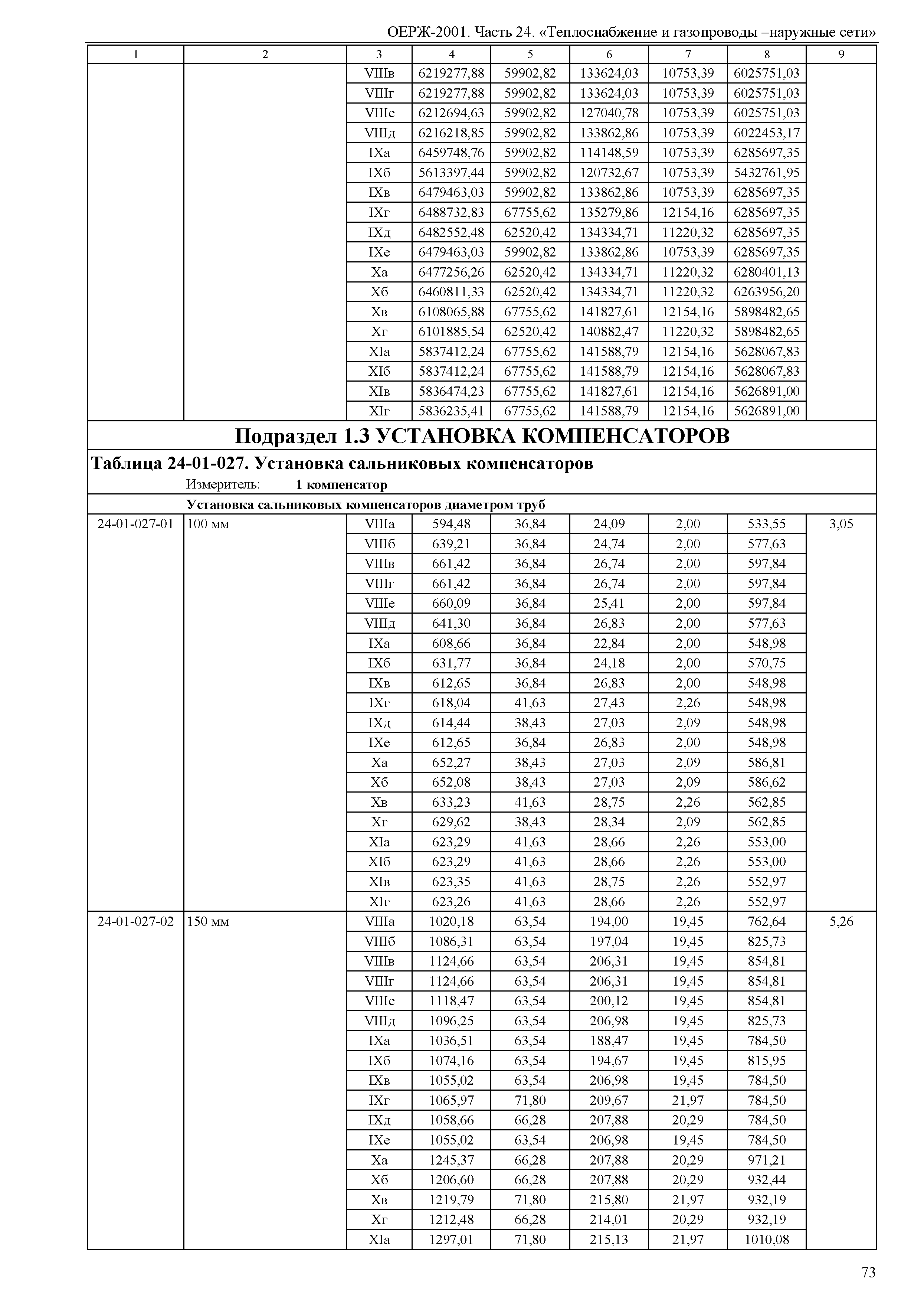 ОЕРЖ 81-02-24-2001