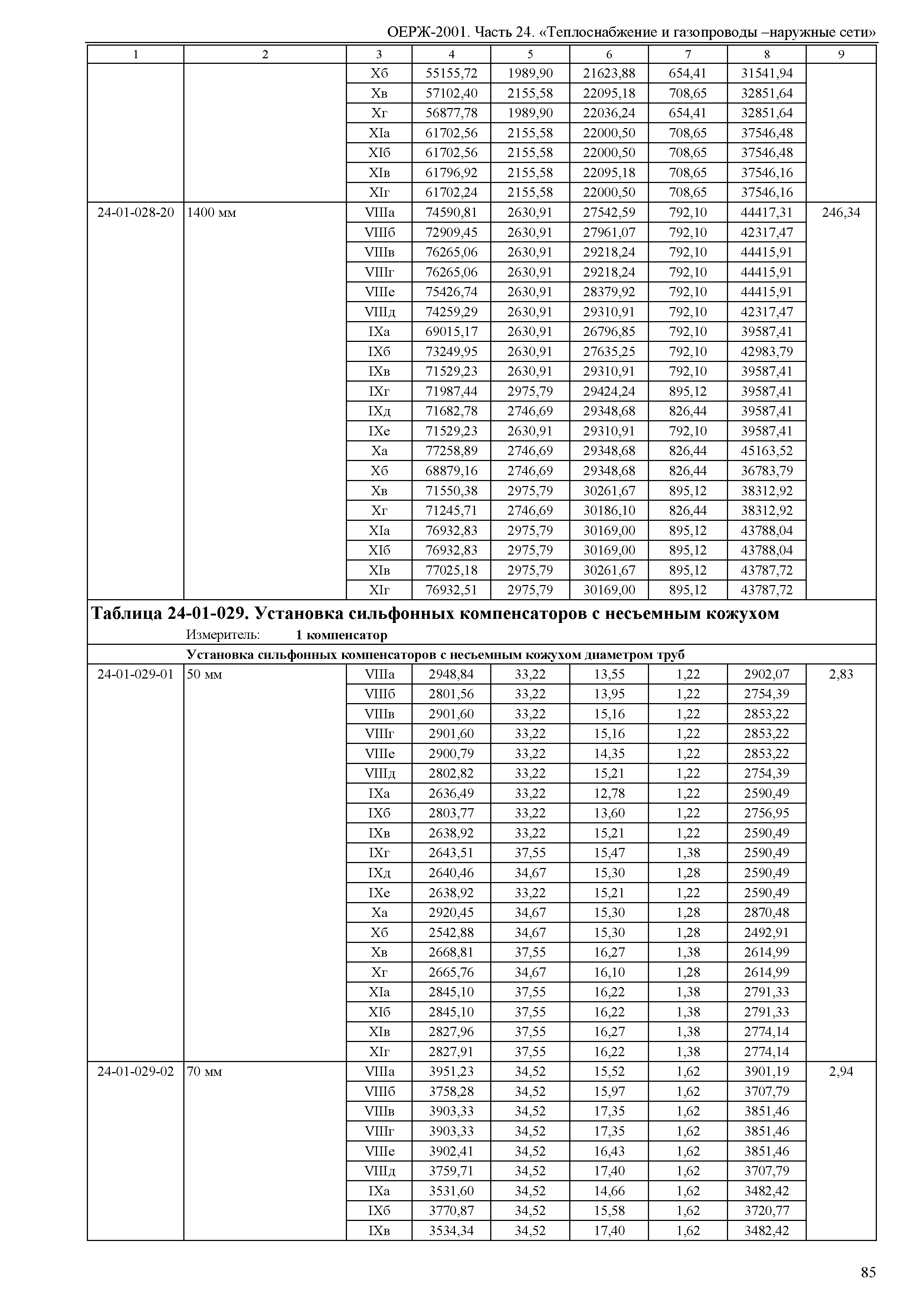 ОЕРЖ 81-02-24-2001