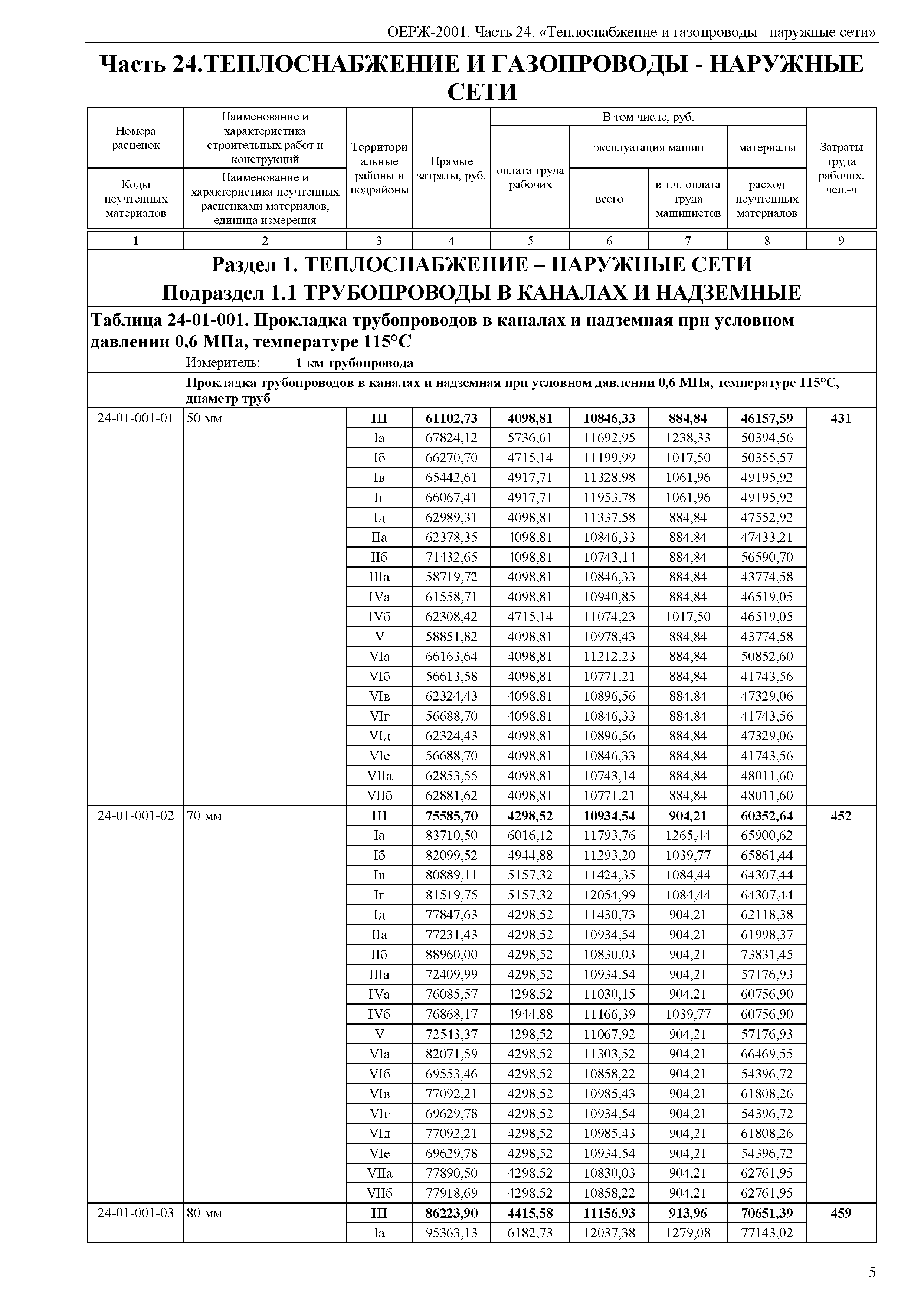 ОЕРЖ 81-02-24-2001