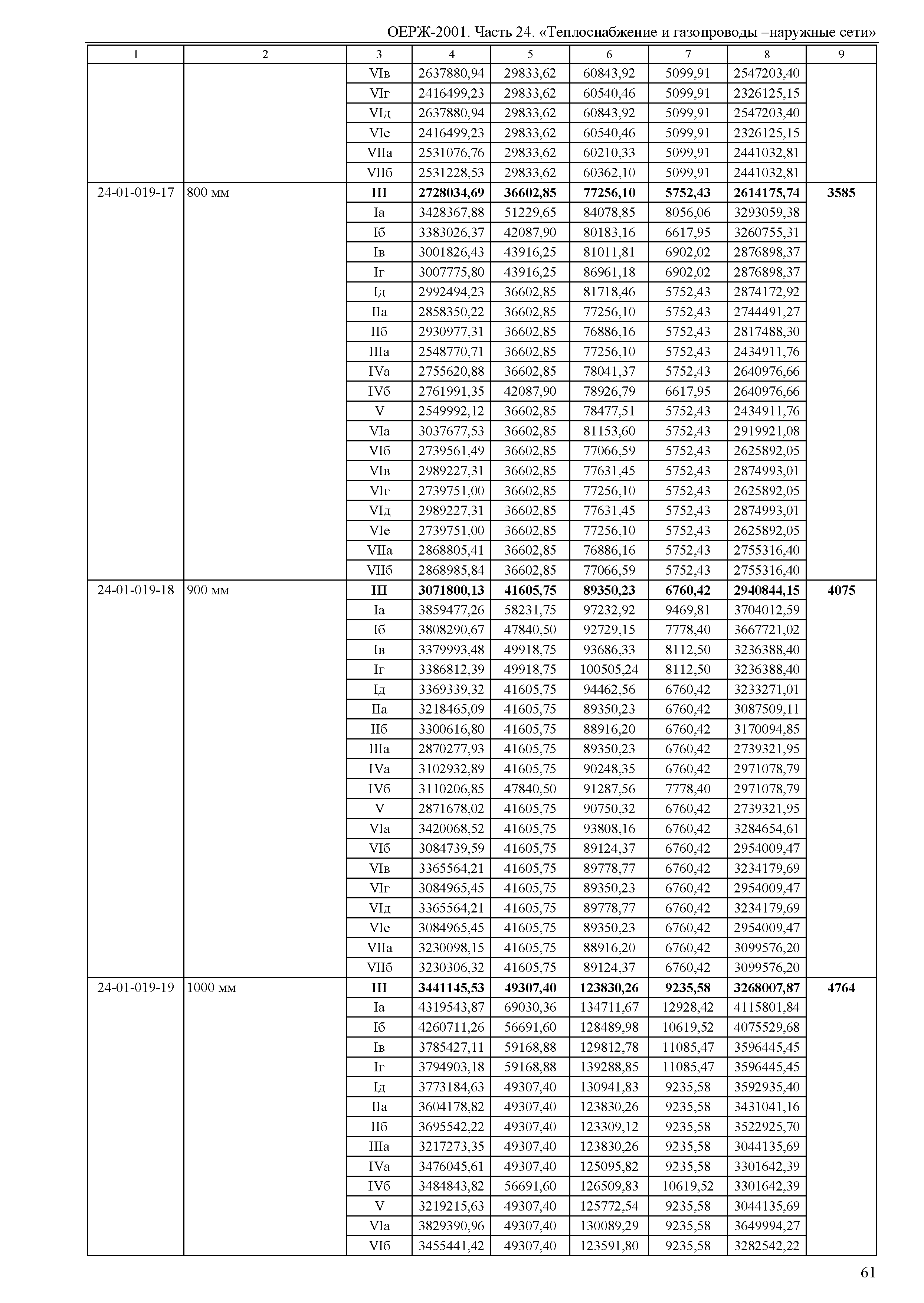 ОЕРЖ 81-02-24-2001