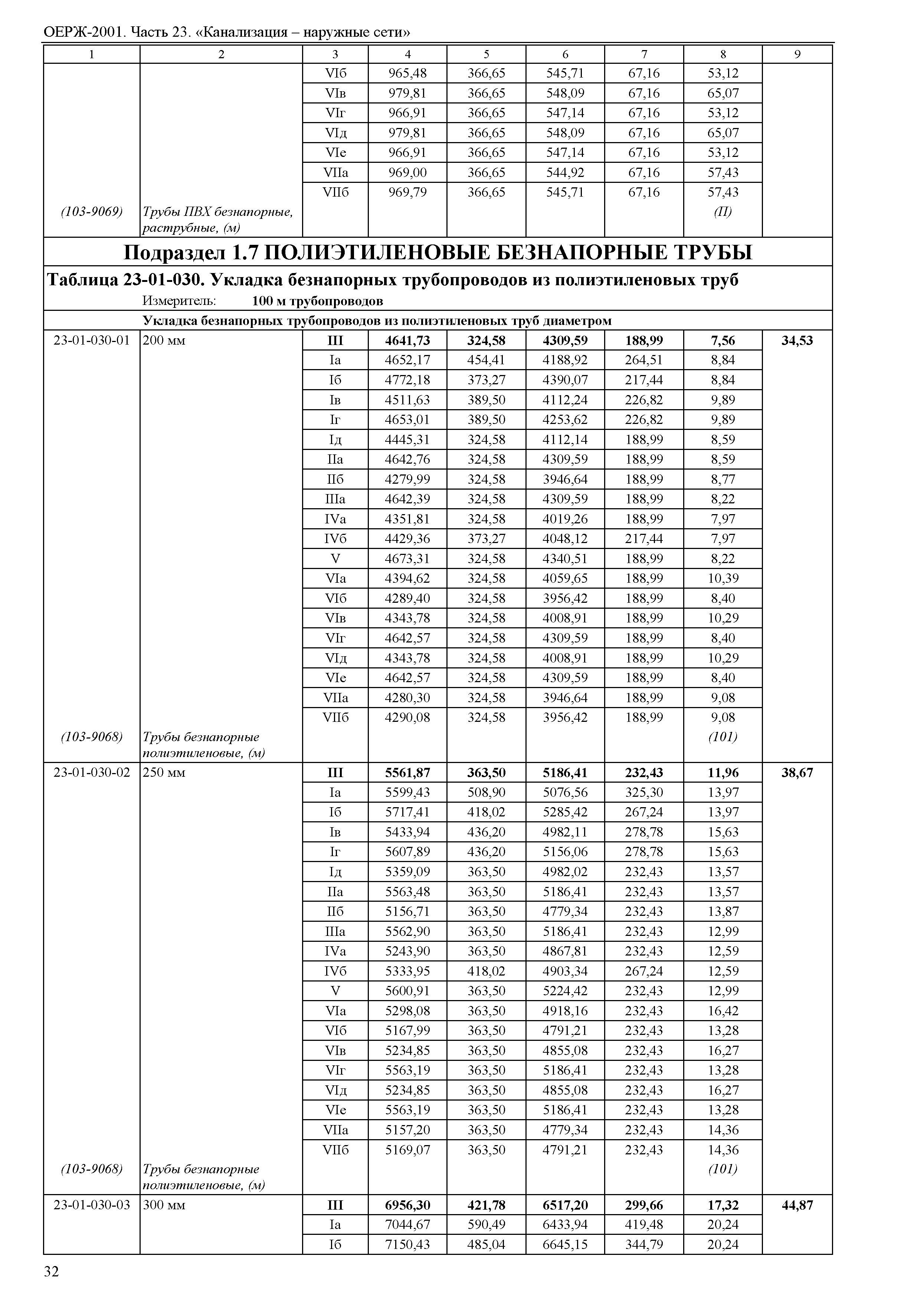 ОЕРЖ 81-02-23-2001