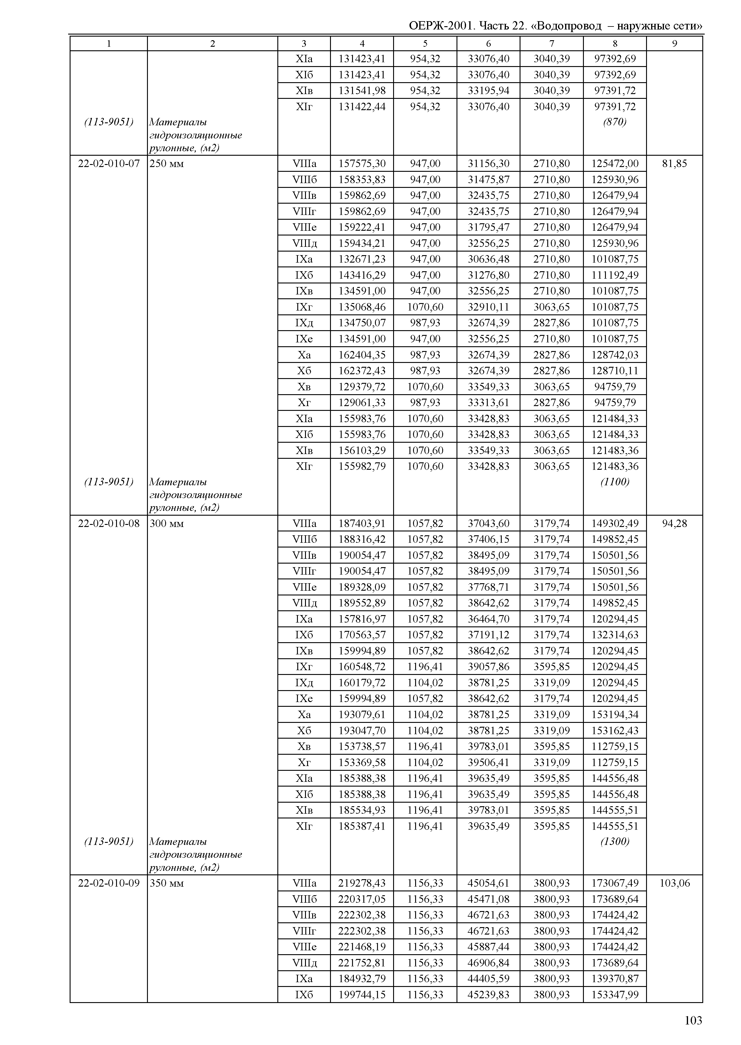 ОЕРЖ 81-02-22-2001