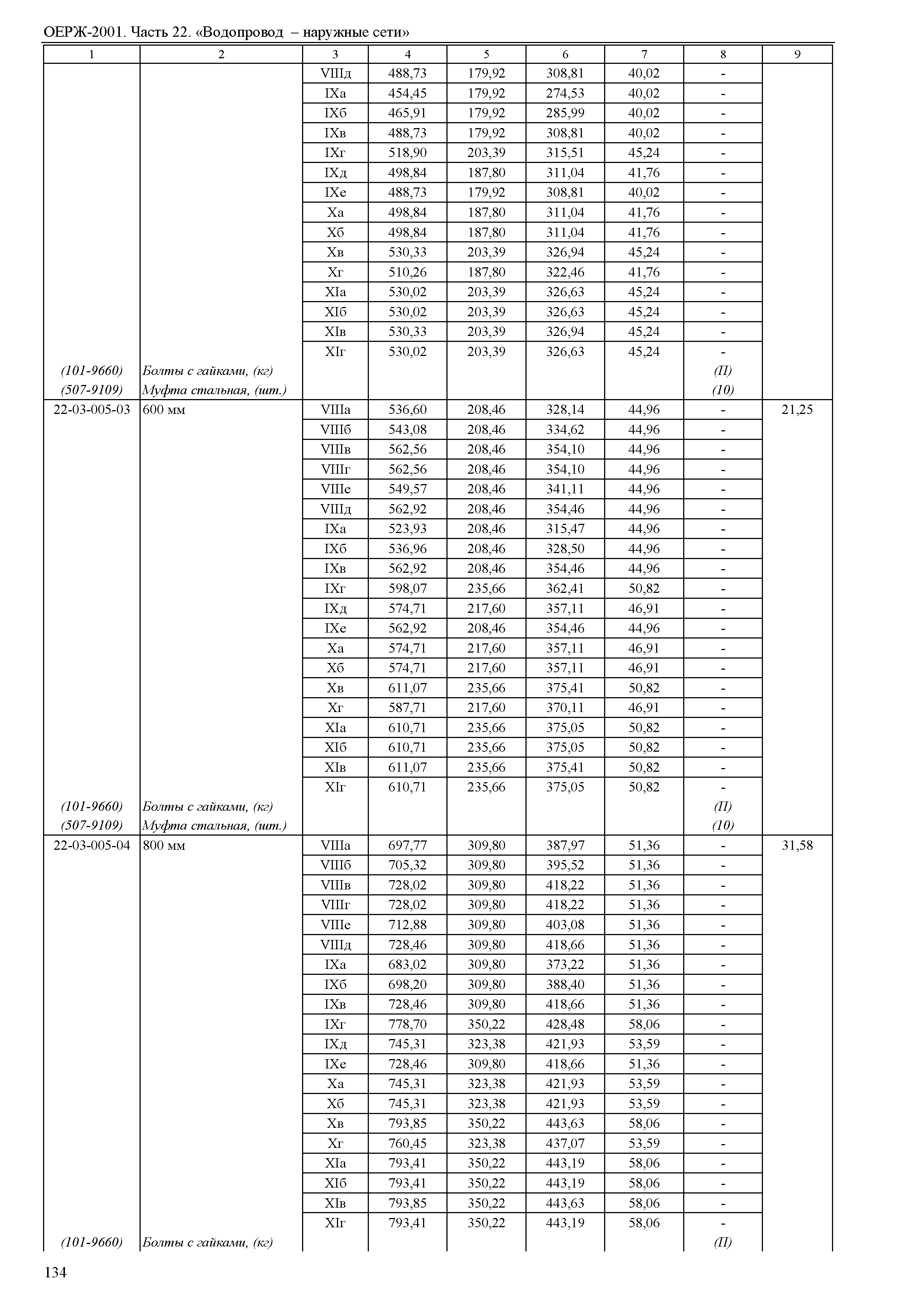 ОЕРЖ 81-02-22-2001